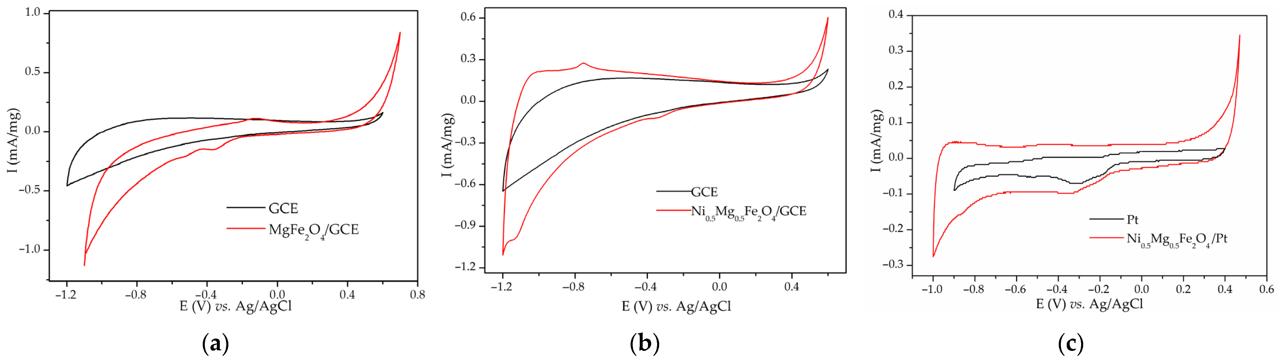 Materials 17 01292 g002