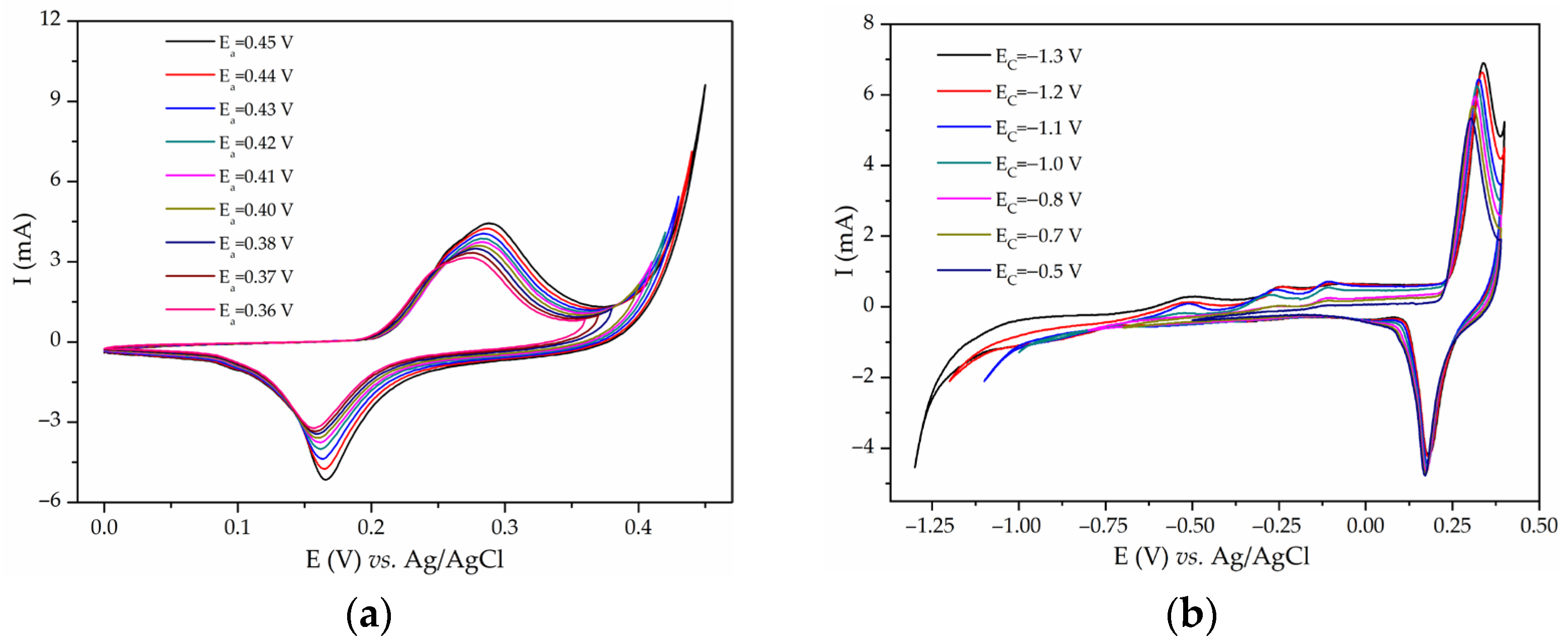 Materials 17 01292 g006