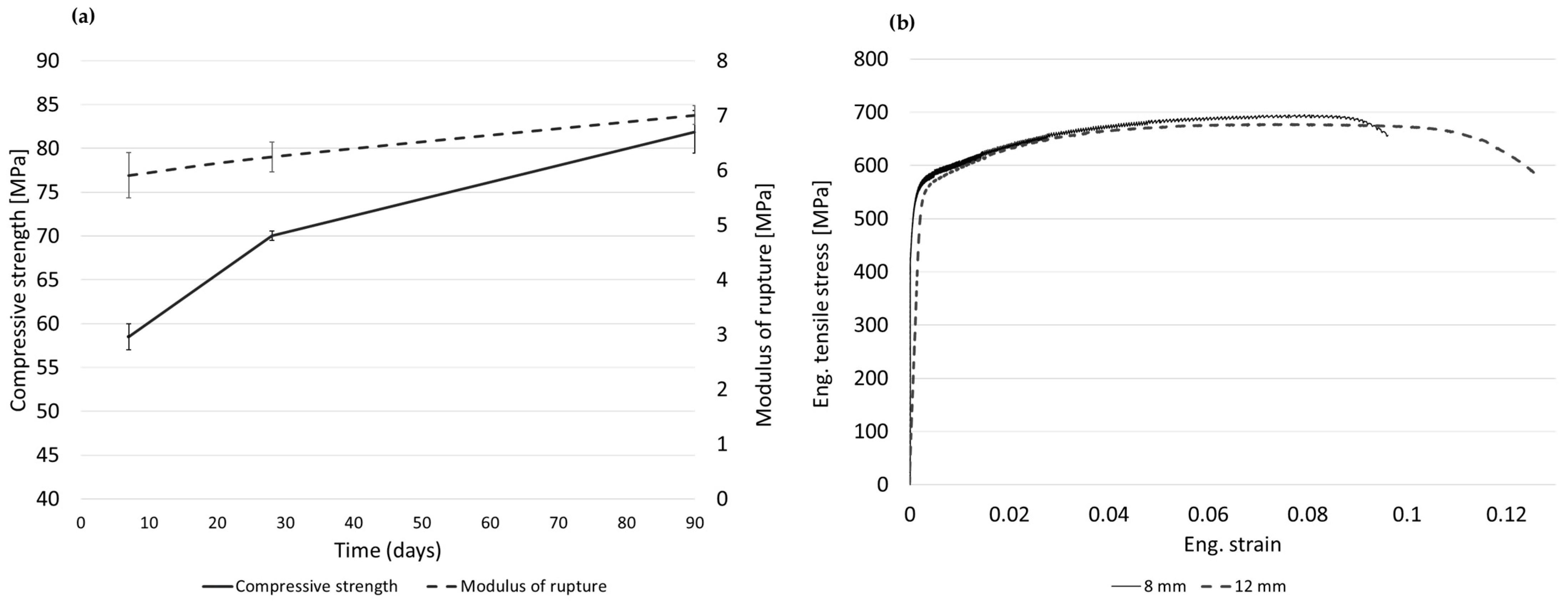Materials 17 01295 g003