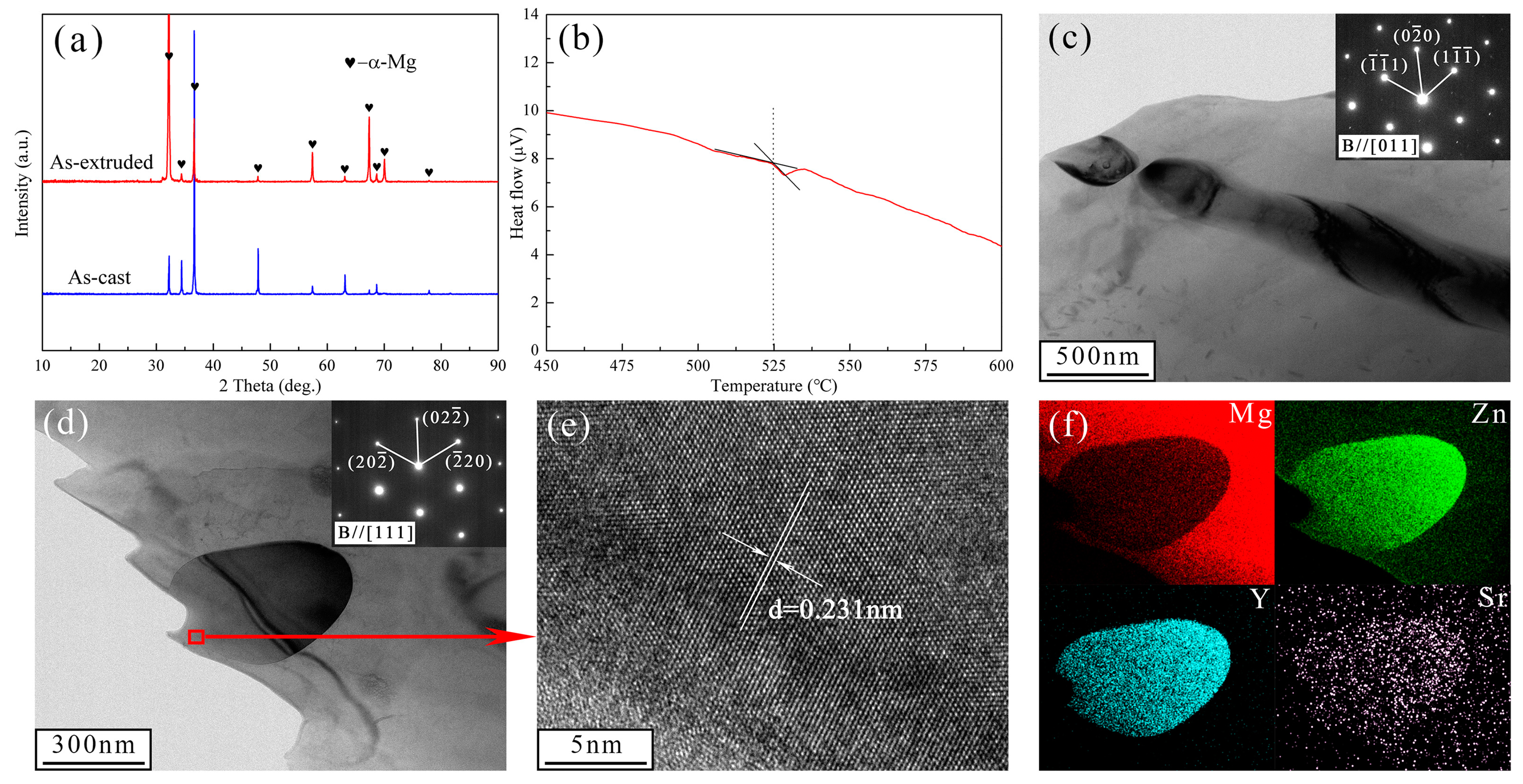 Materials 17 01297 g003