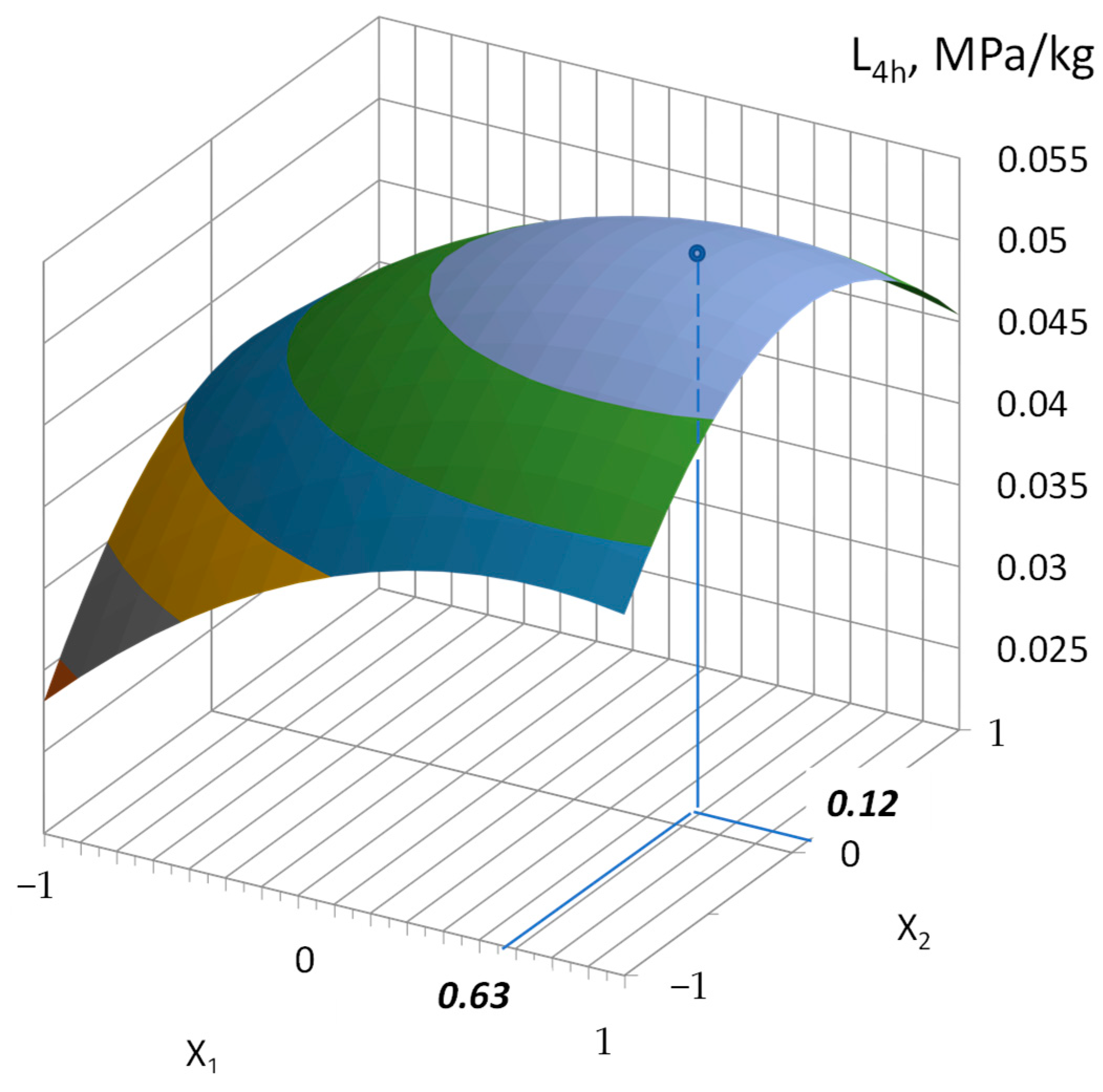 Materials 17 01300 g005