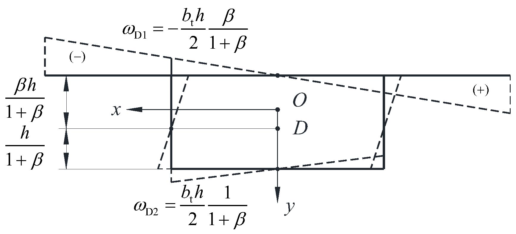 Materials 17 01303 g002