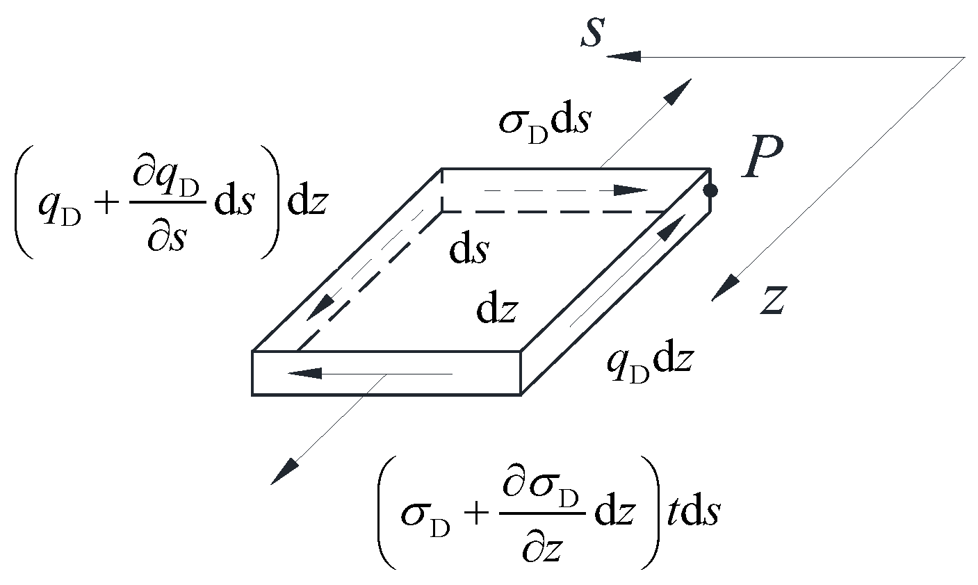 Materials 17 01303 g003