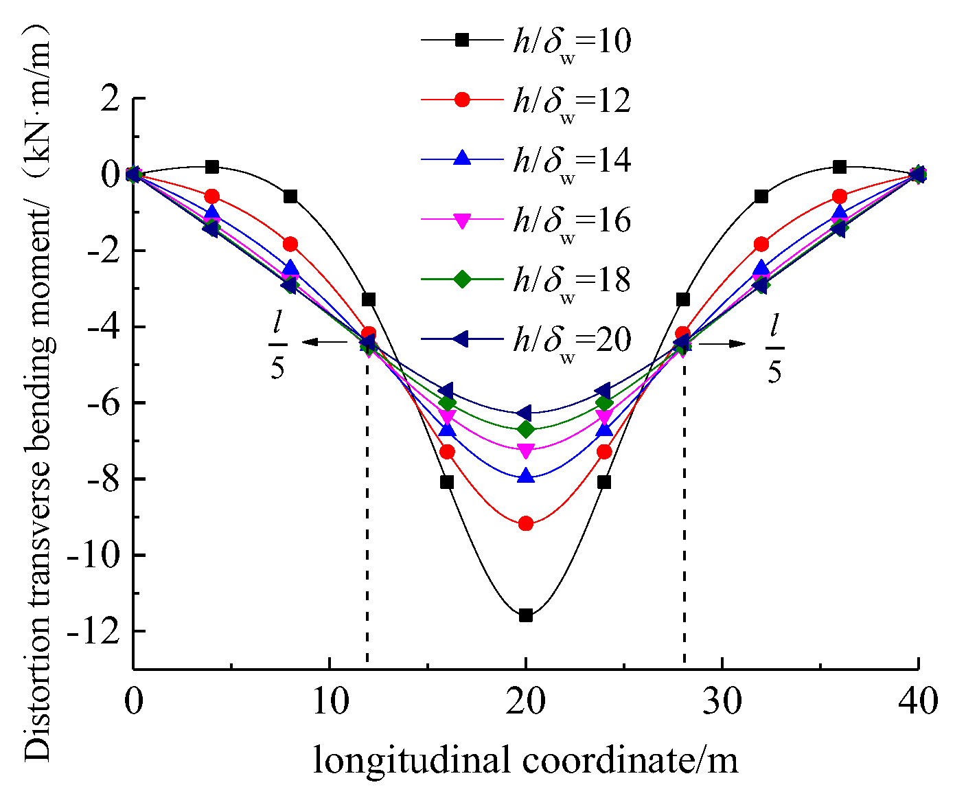 Materials 17 01303 g010