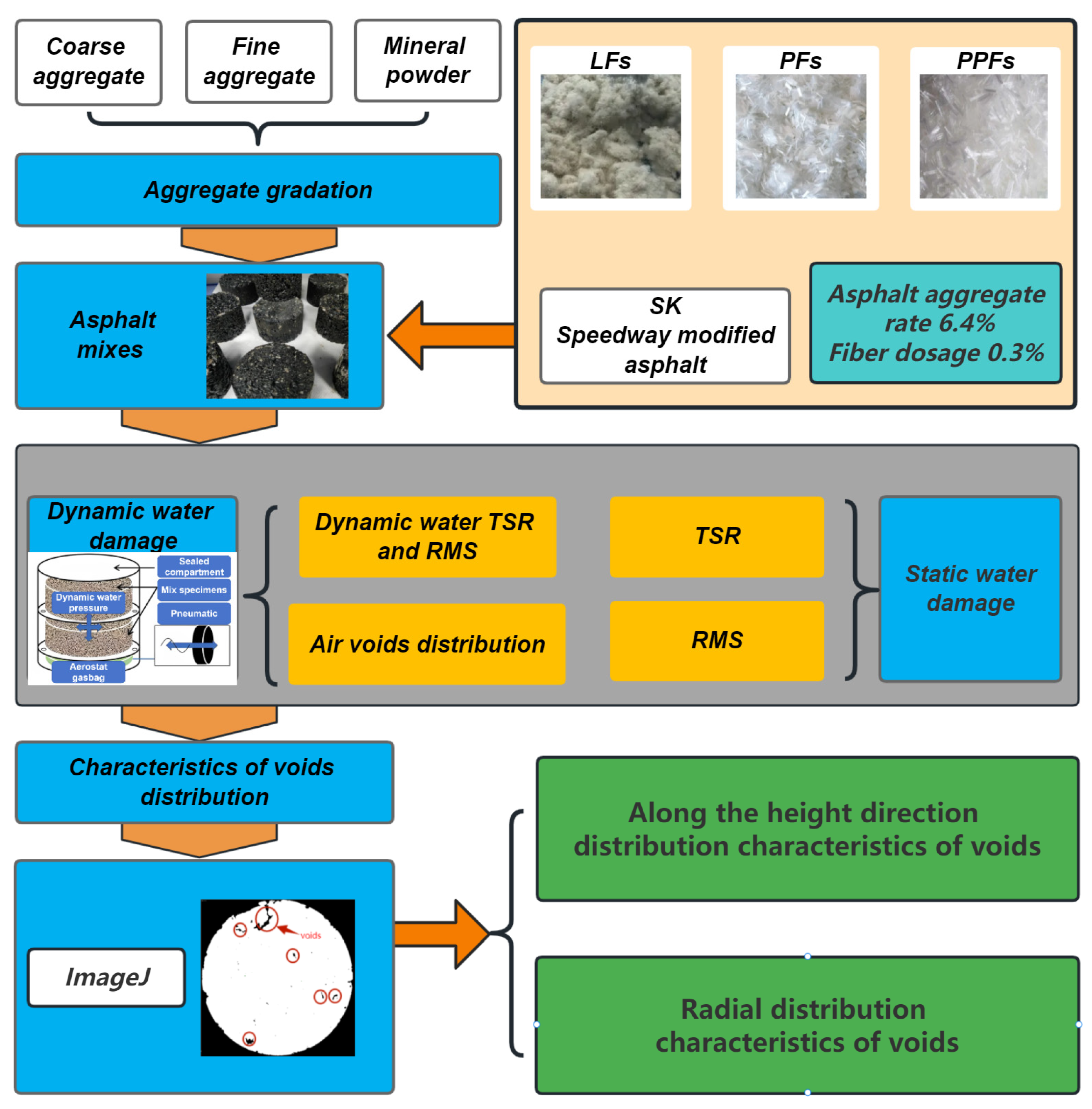 Materials 17 01304 g003