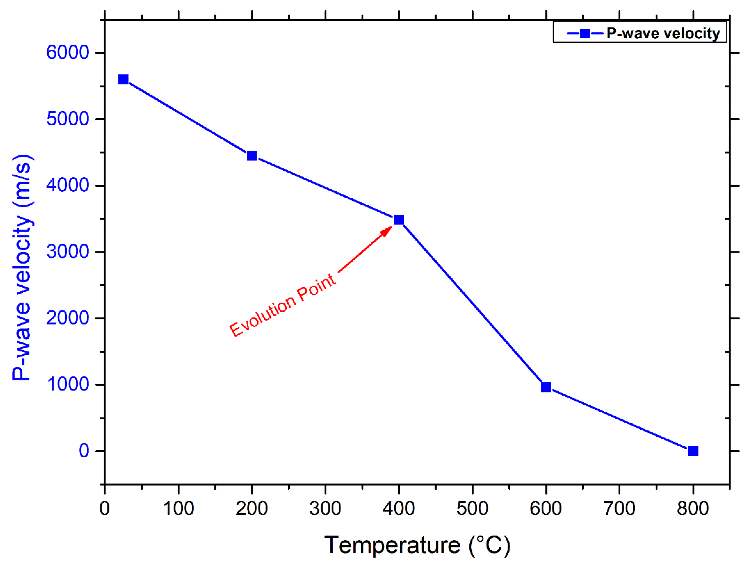 Materials 17 01305 g003