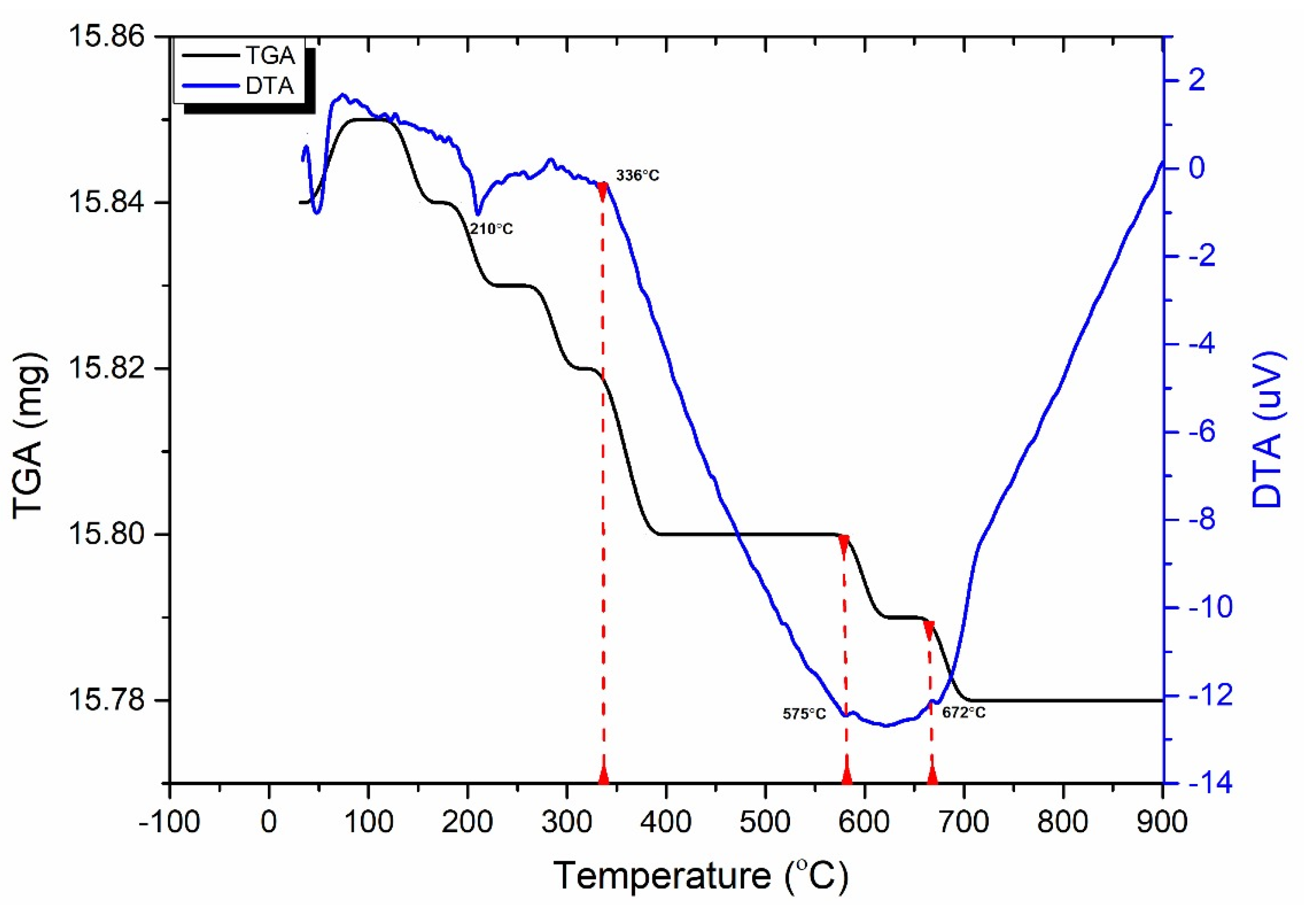 Materials 17 01305 g006