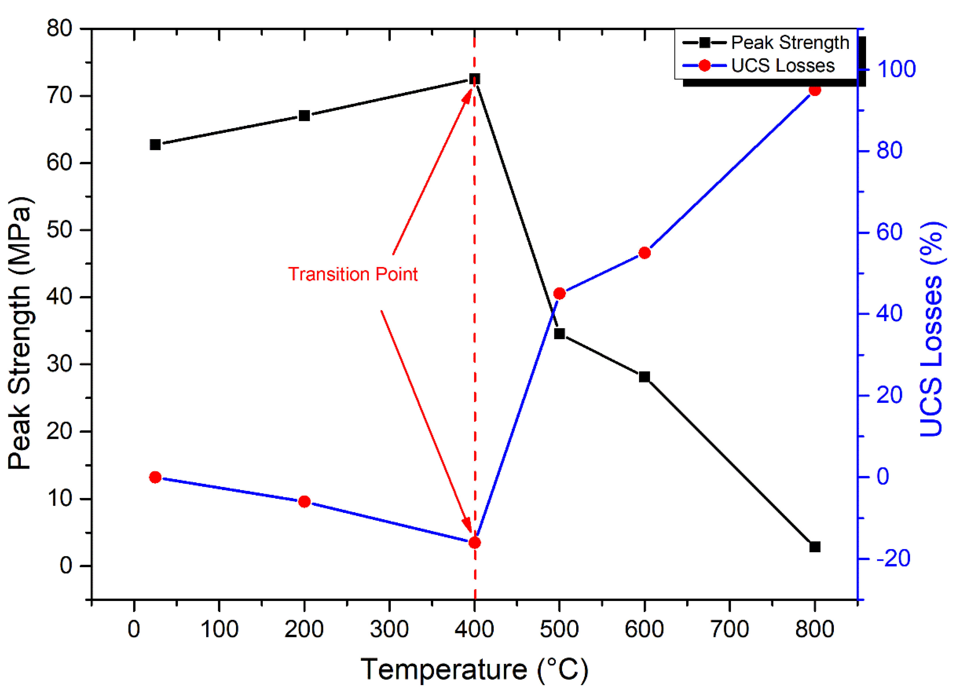Materials 17 01305 g011