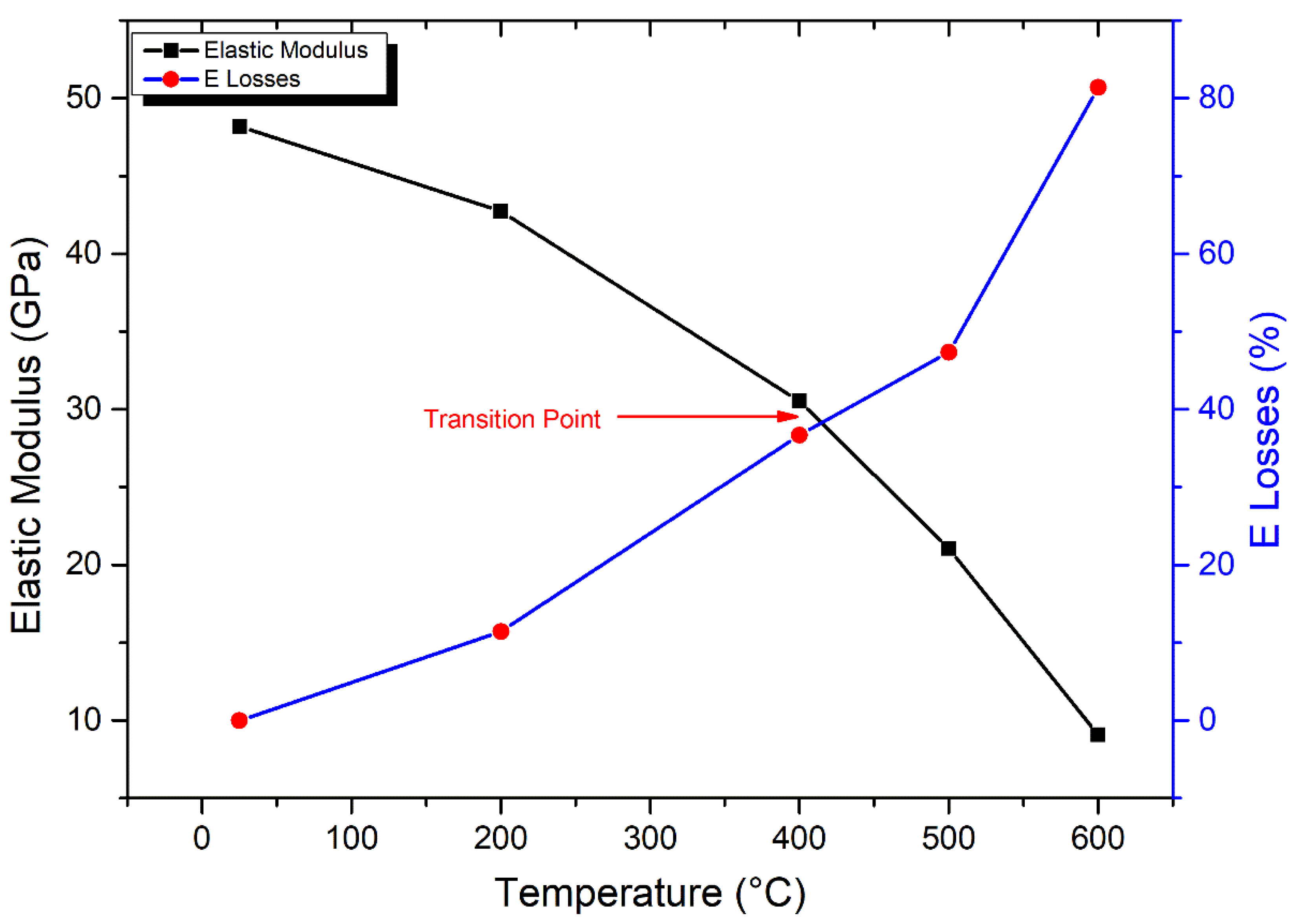 Materials 17 01305 g012