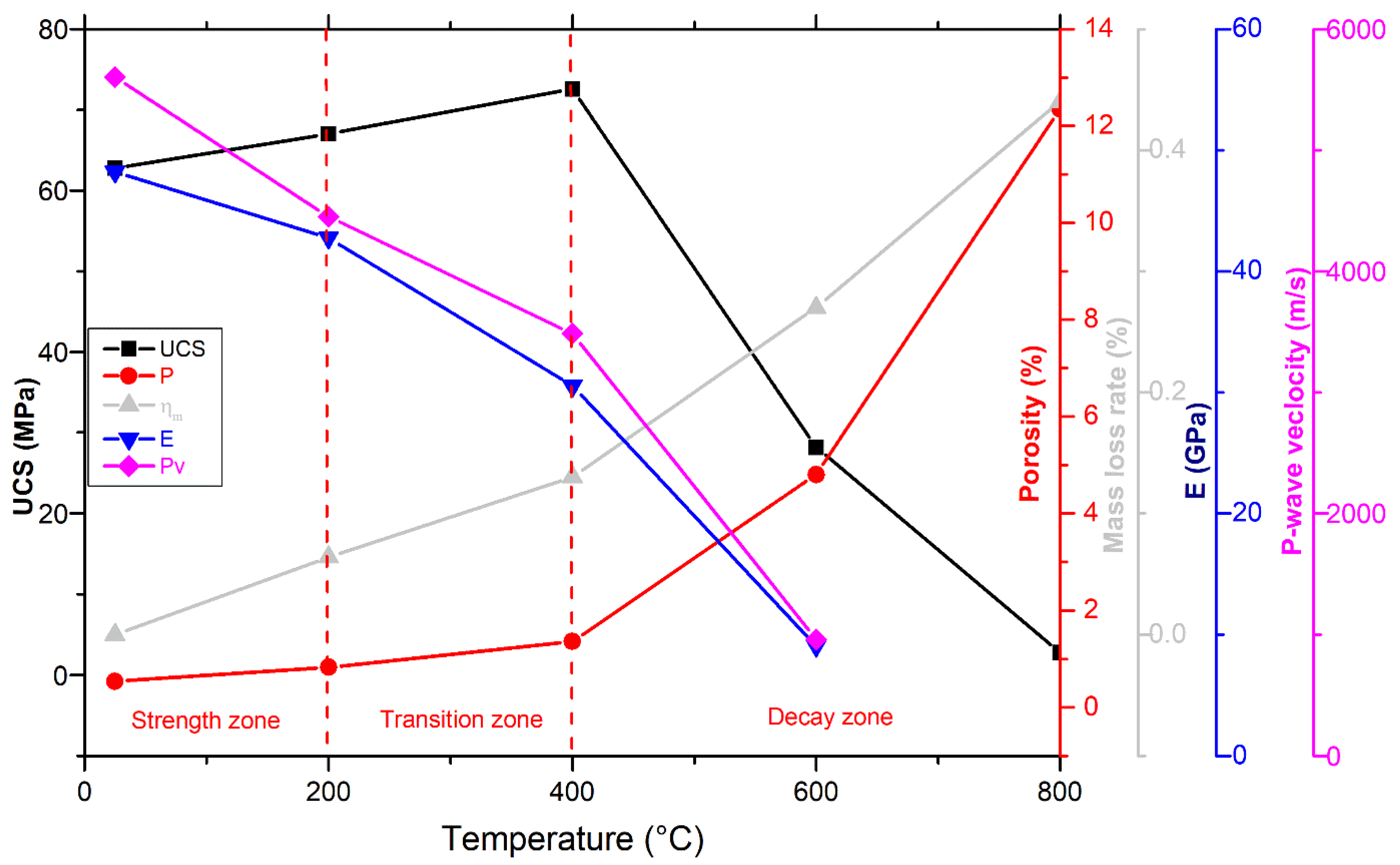 Materials 17 01305 g015