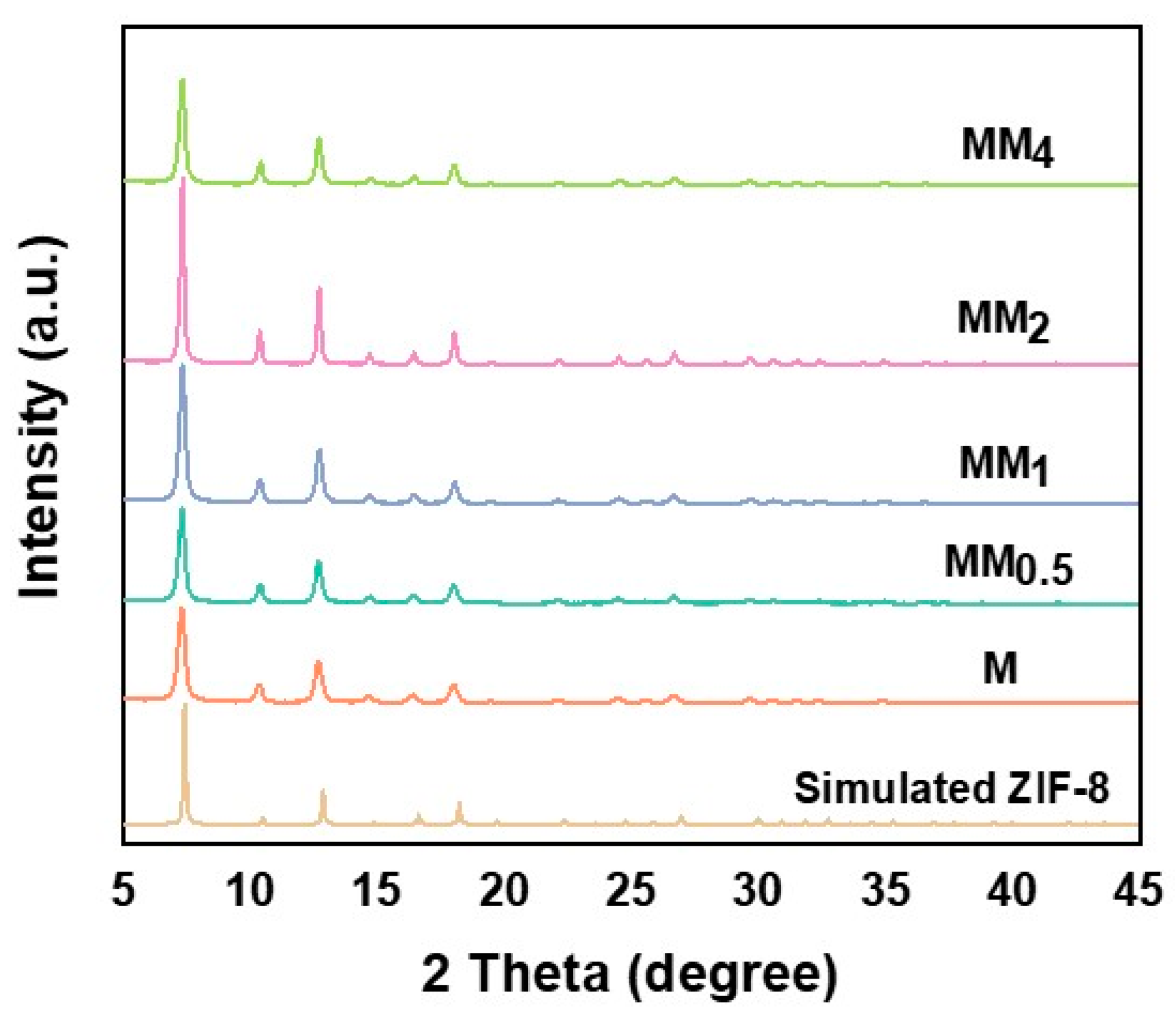 Materials 17 01310 g002