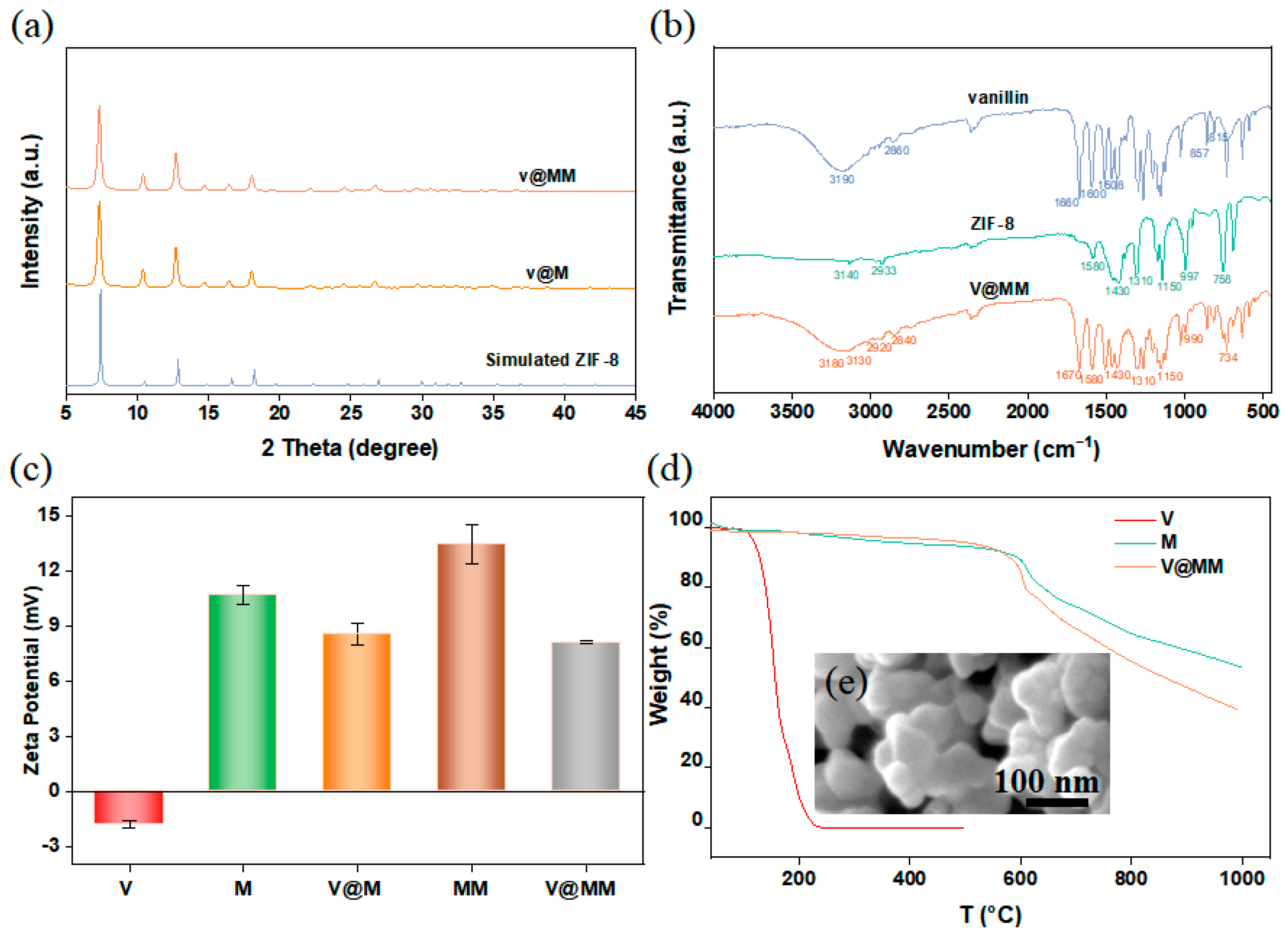 Materials 17 01310 g005