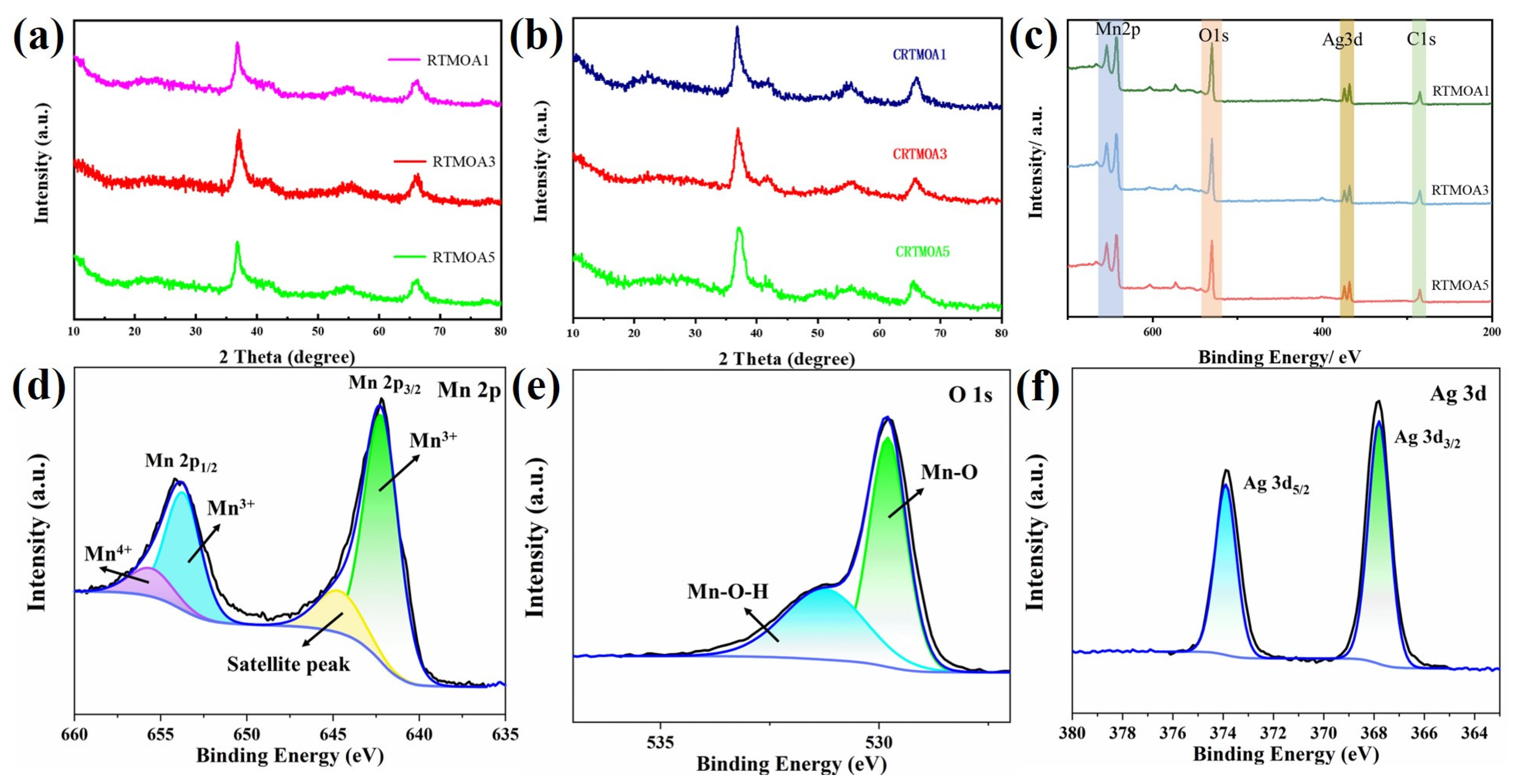 Materials 17 01312 g005