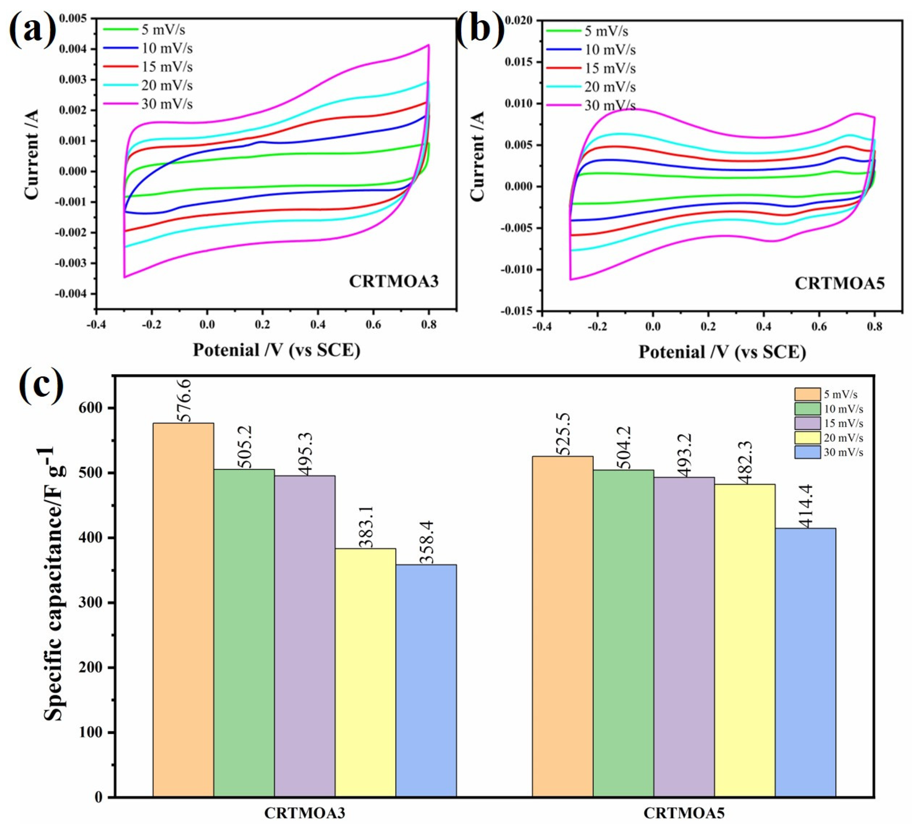 Materials 17 01312 g009
