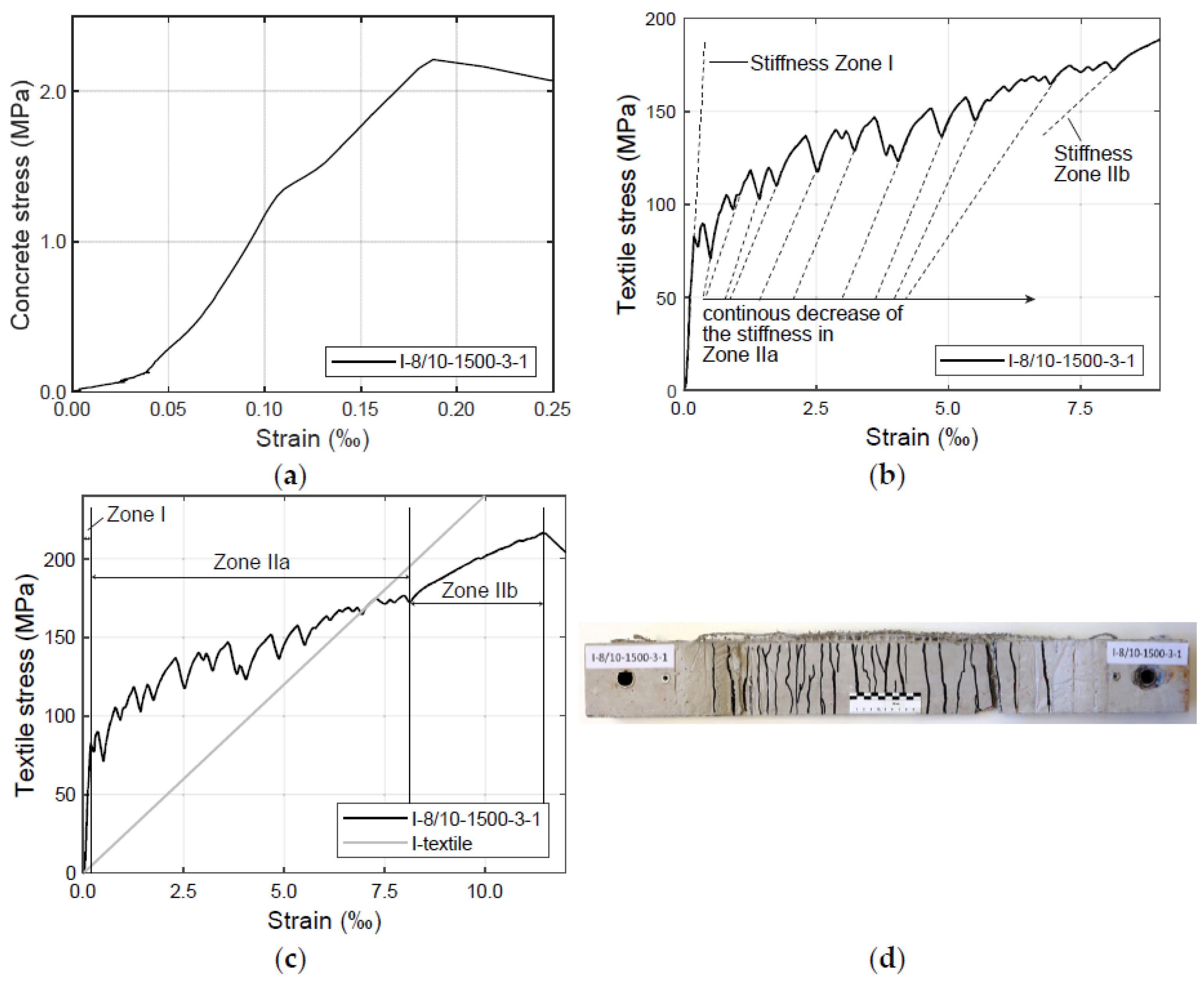 Materials 17 01313 g008