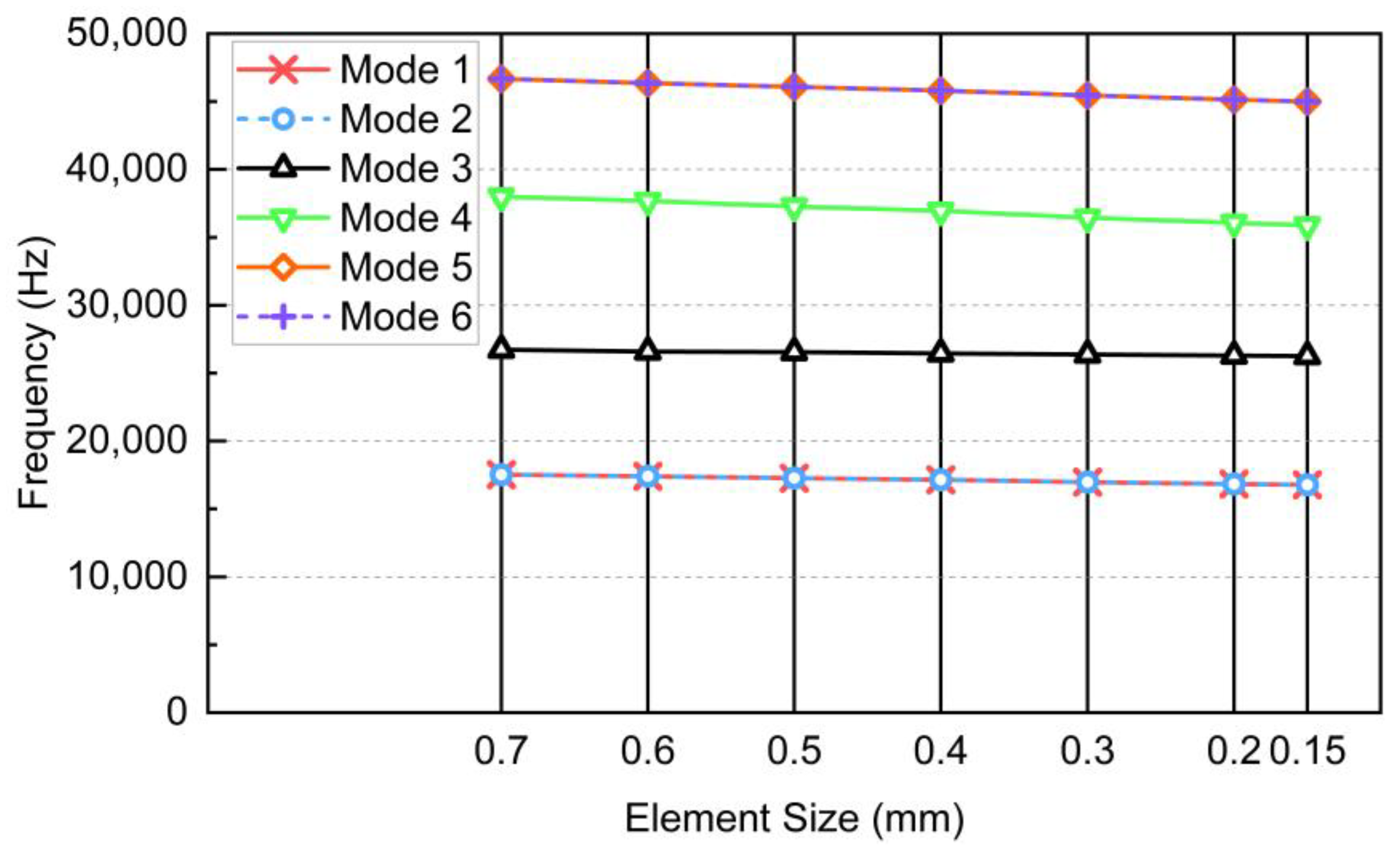 Materials 17 01314 g006