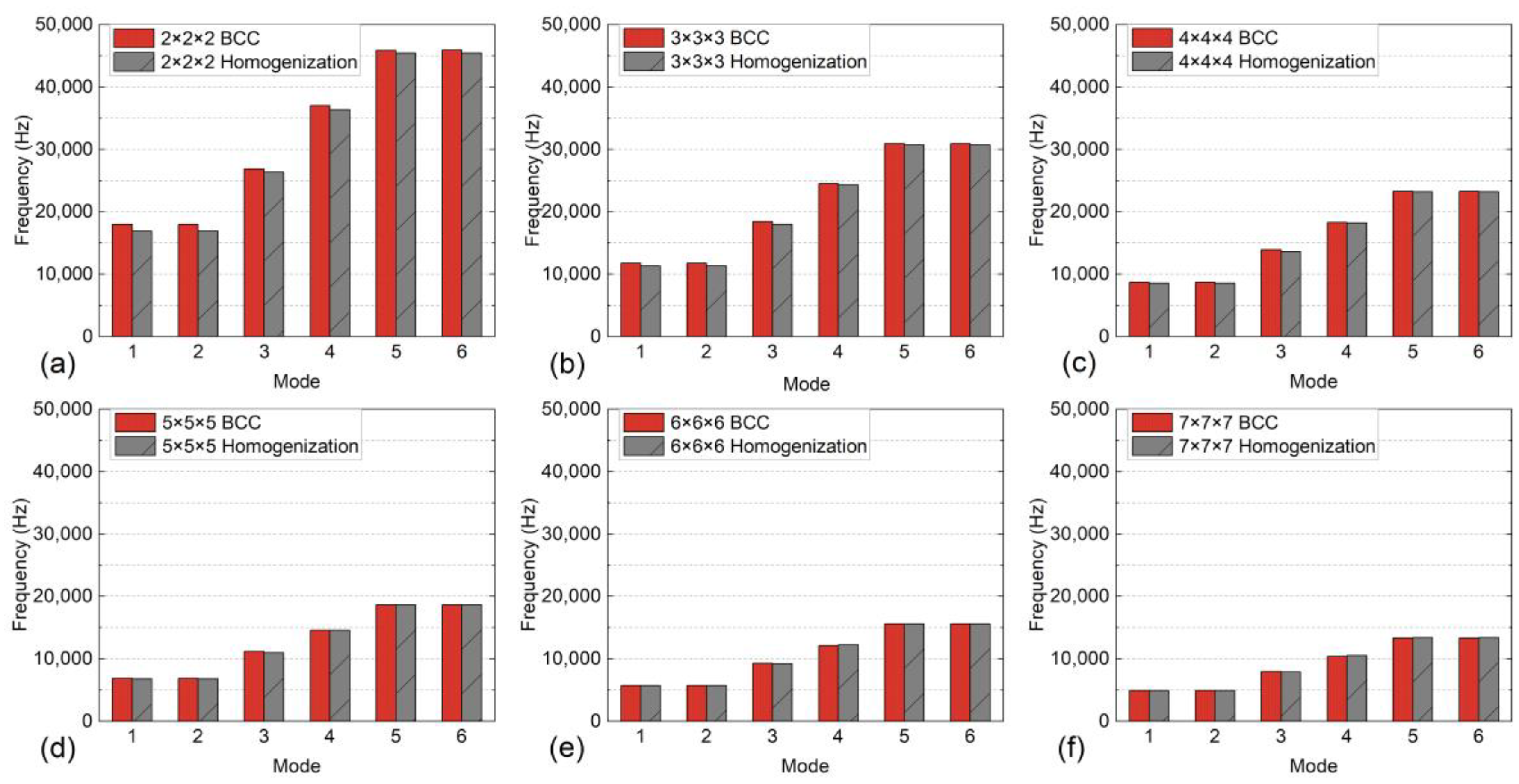 Materials 17 01314 g007