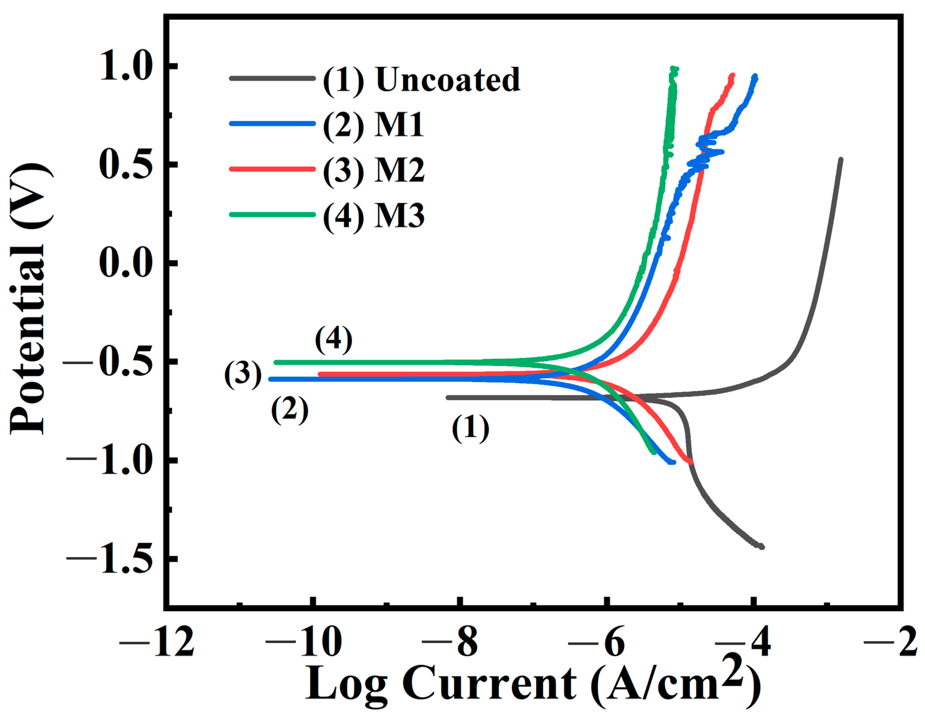 Materials 17 01316 g007