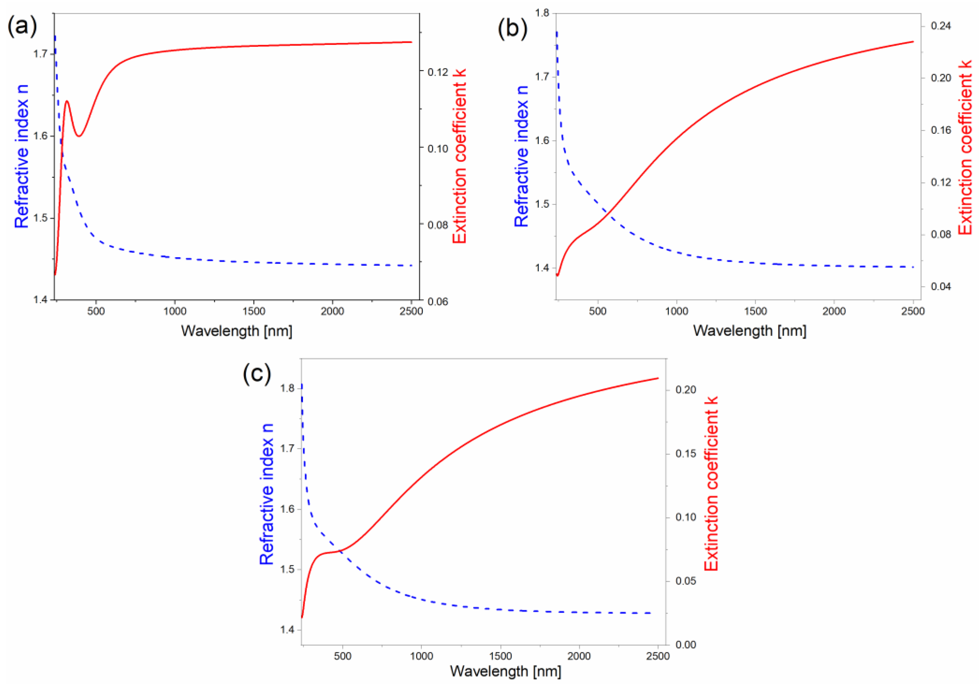 Materials 17 01318 g003