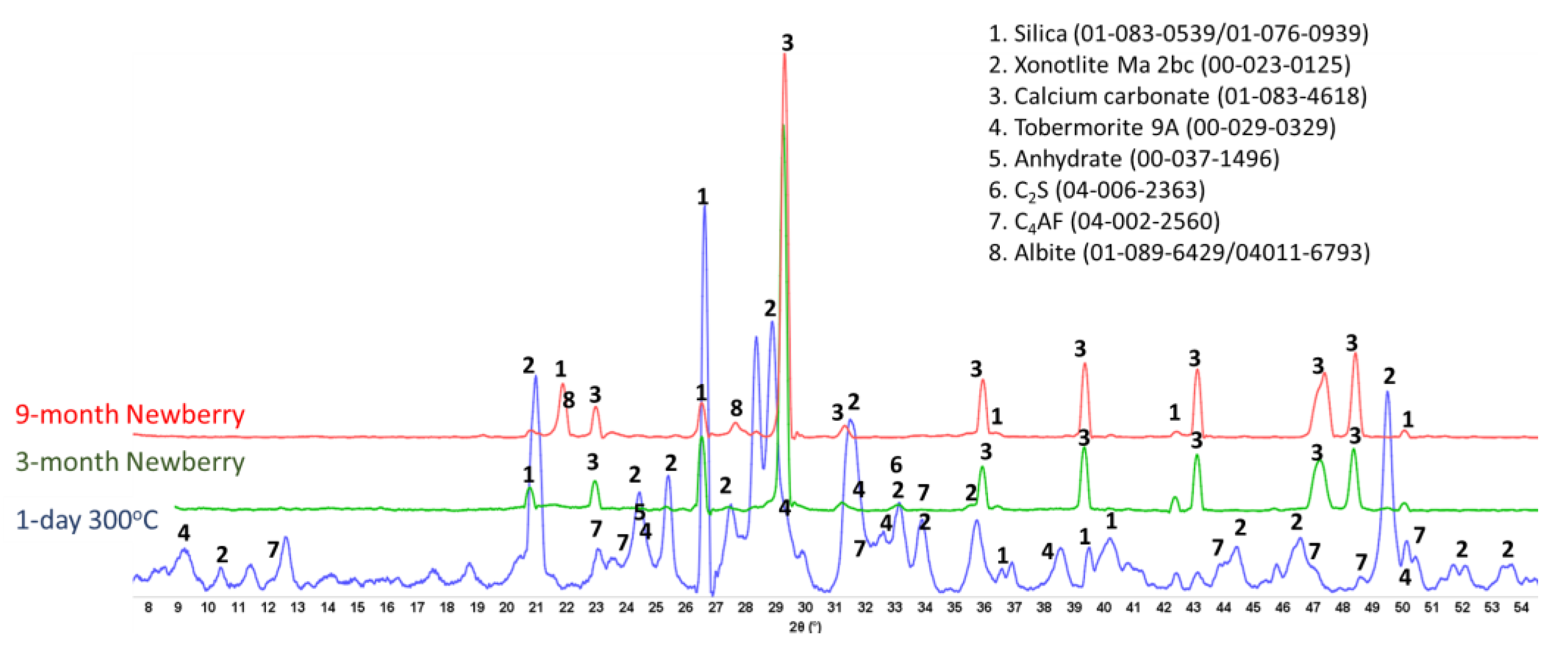 Materials 17 01320 g016