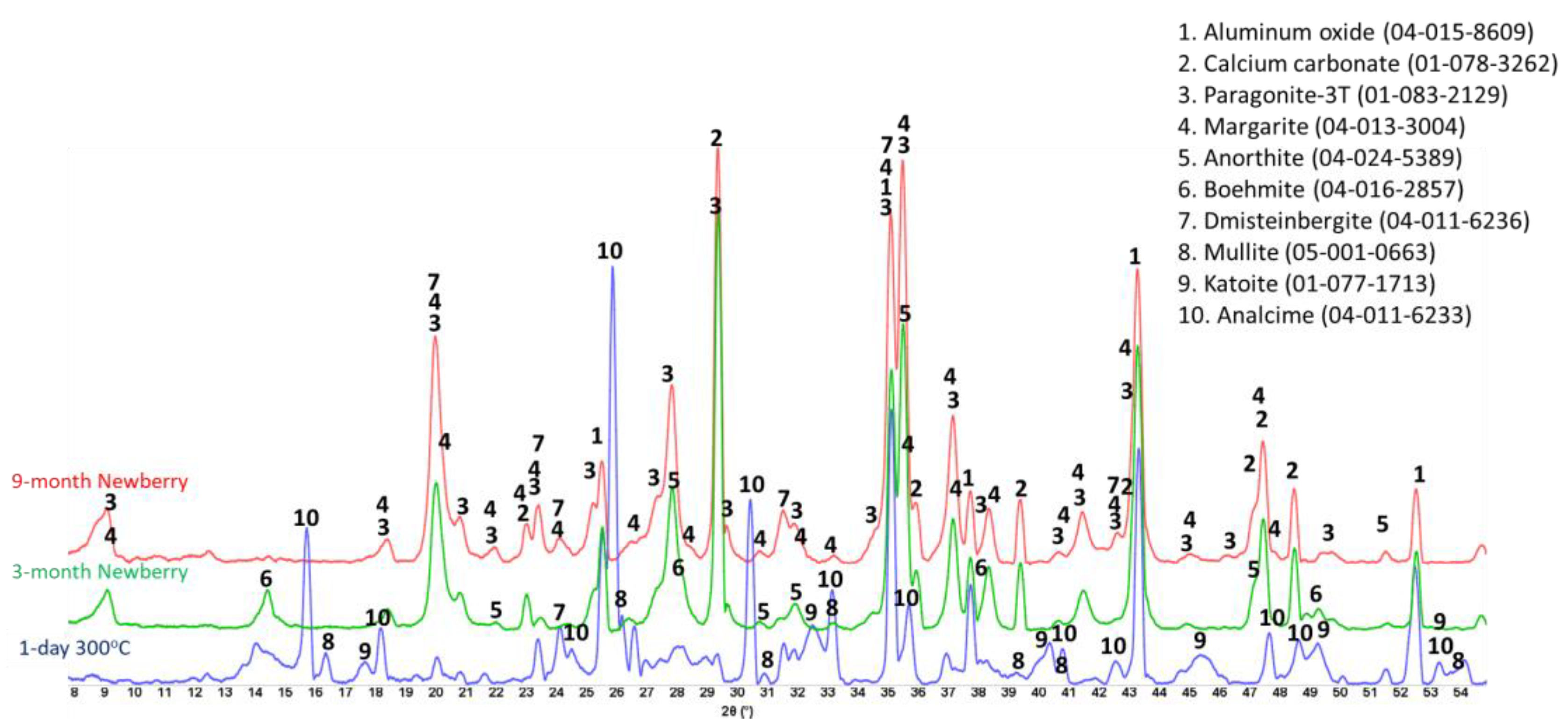 Materials 17 01320 g025