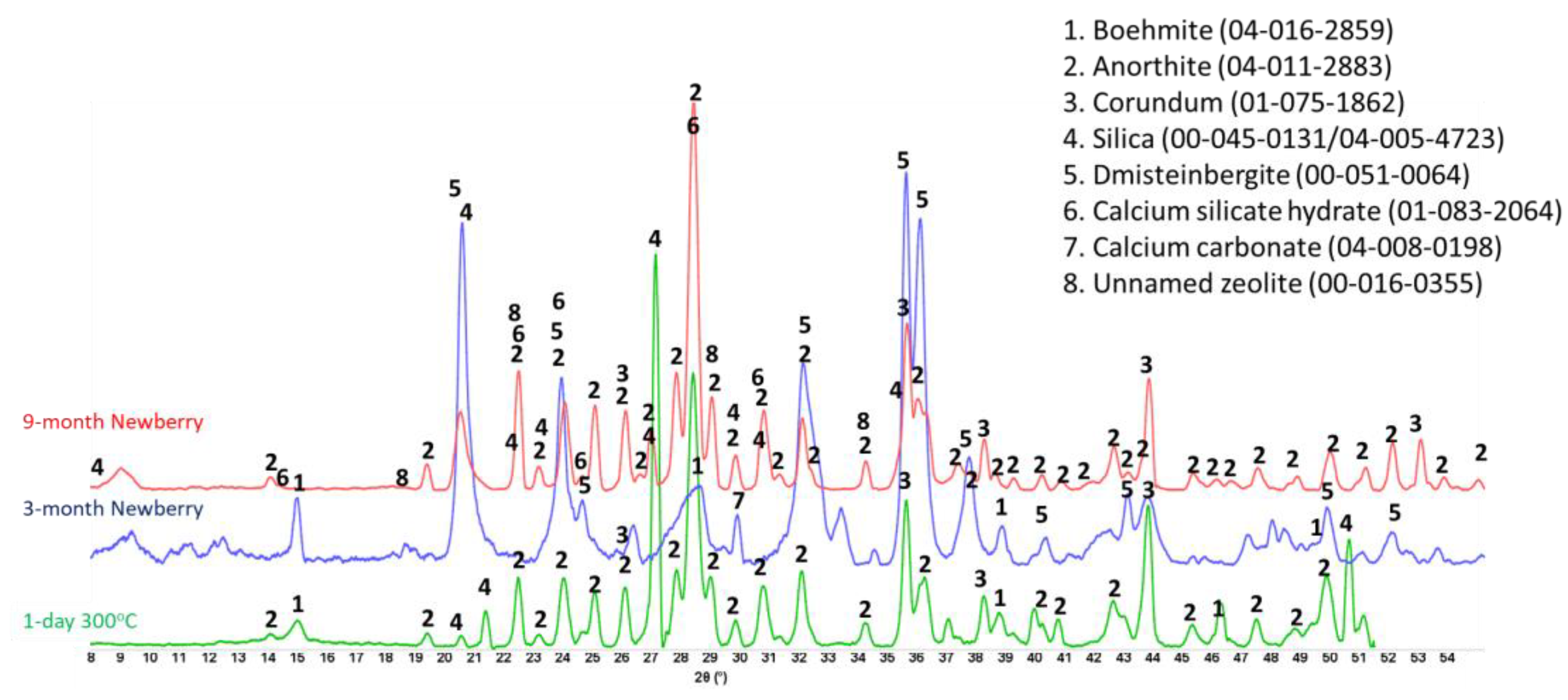 Materials 17 01320 g028