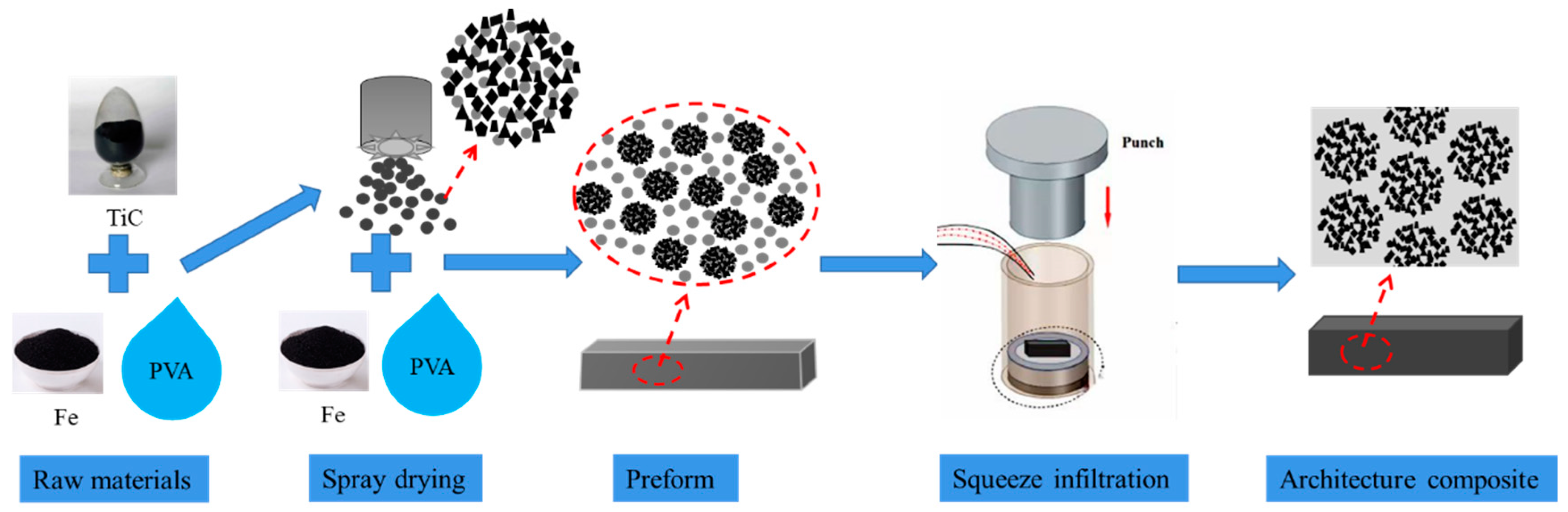 Materials 17 01325 g001
