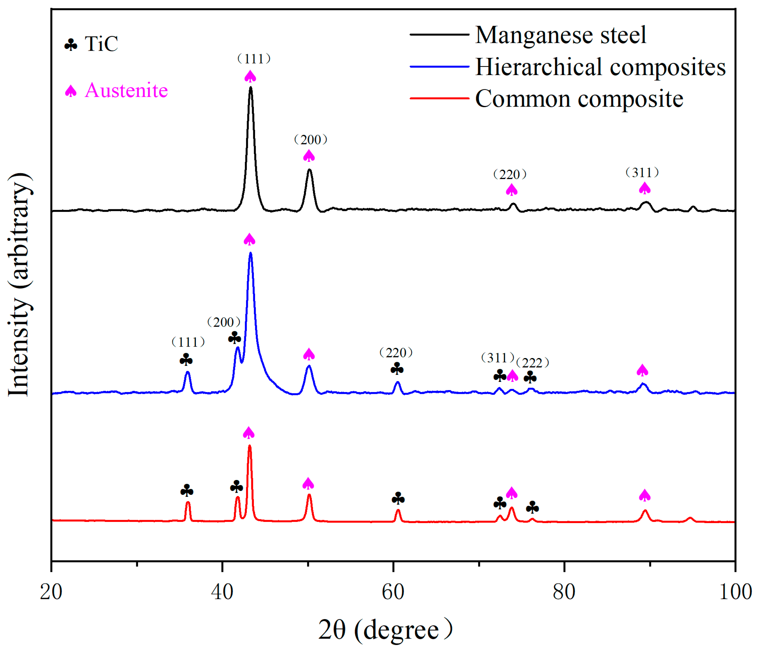 Materials 17 01325 g003