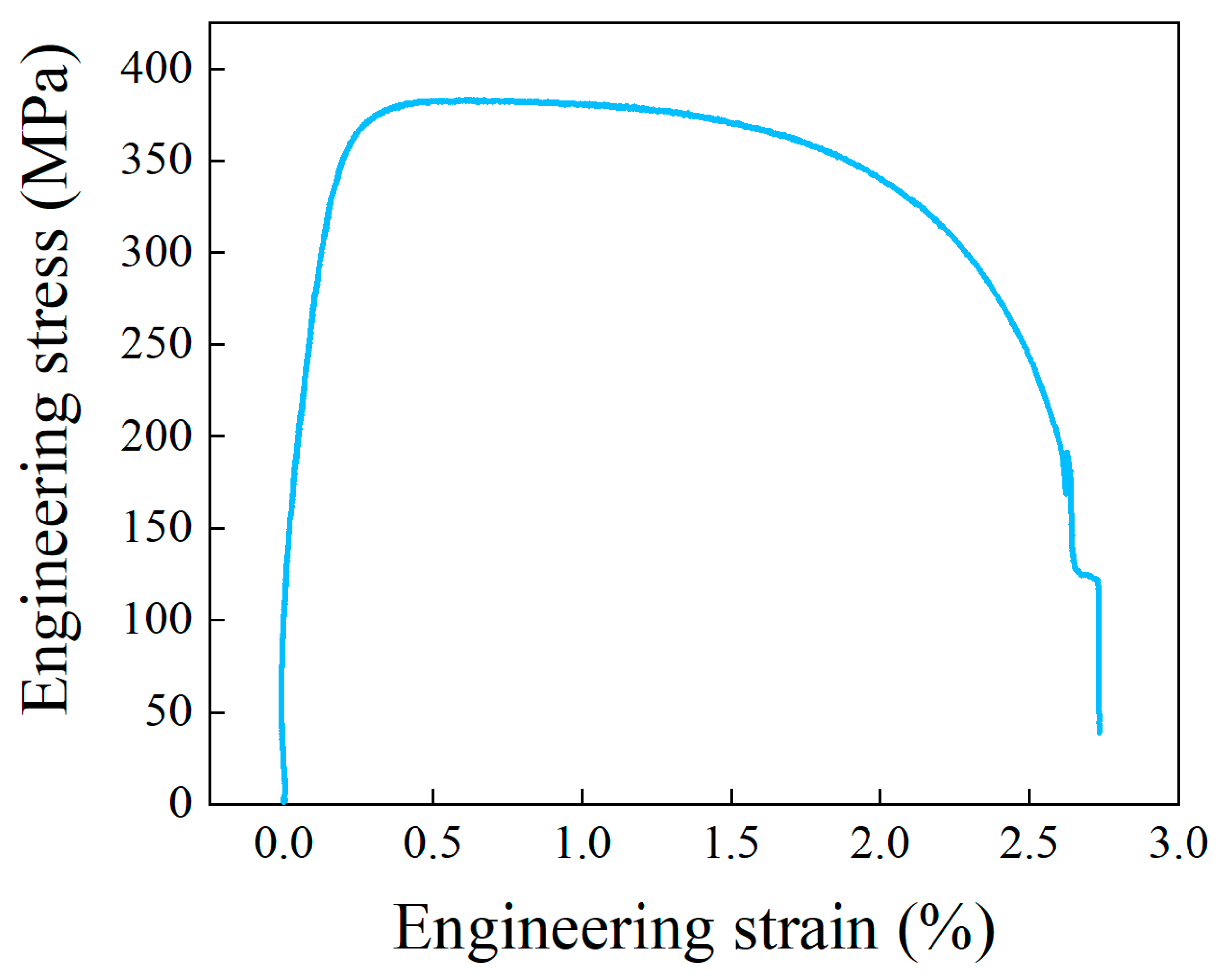 Materials 17 01327 g004