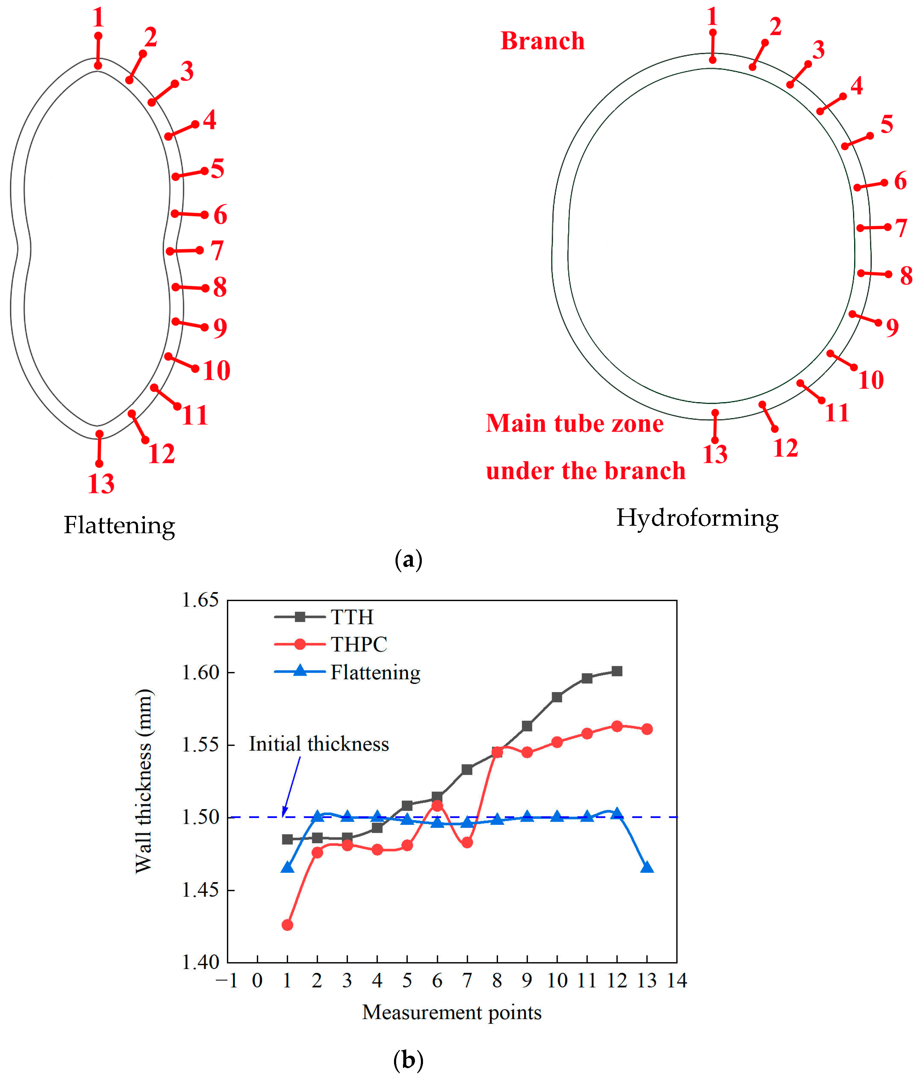 Materials 17 01327 g013