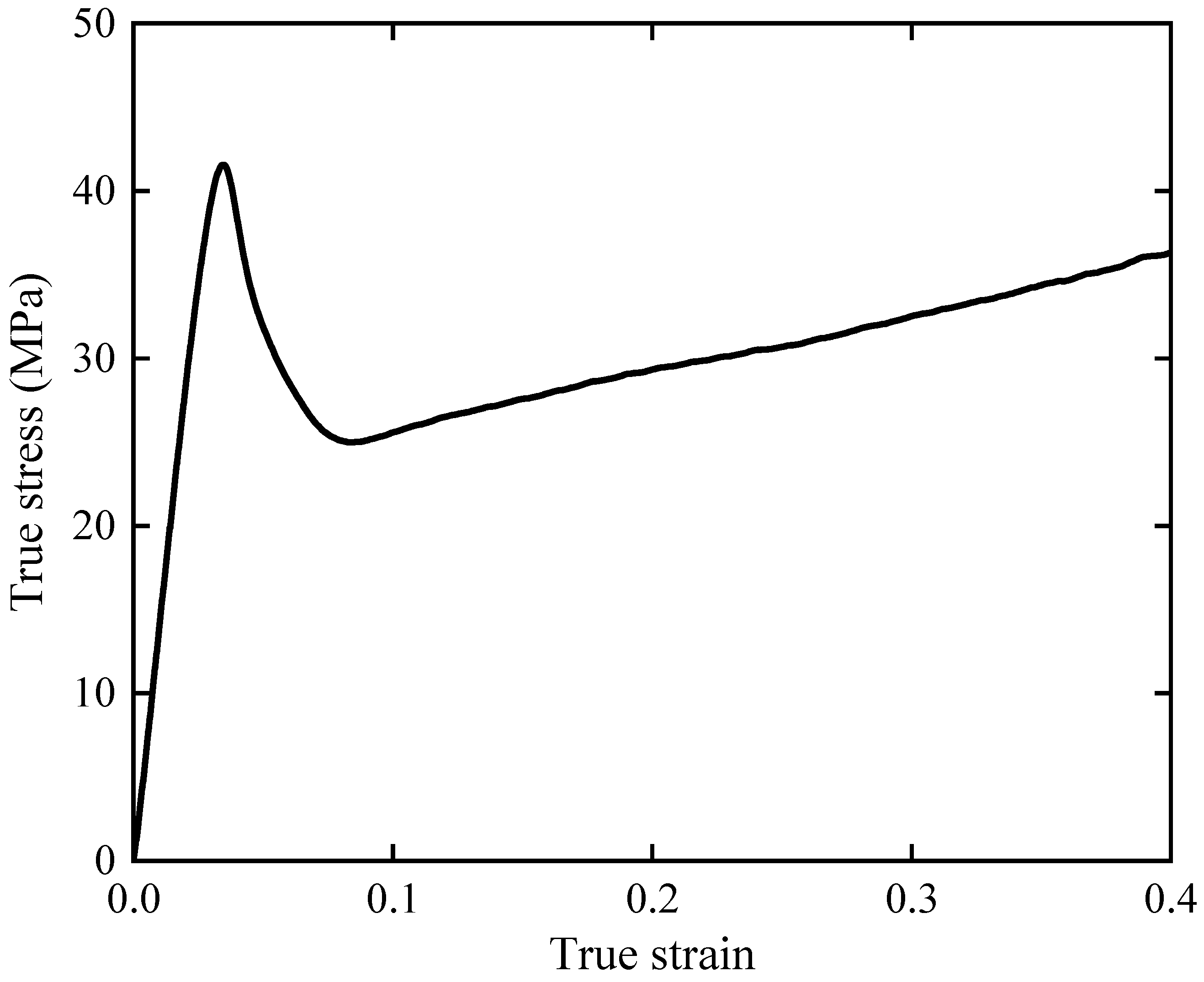 Materials 17 01329 g005