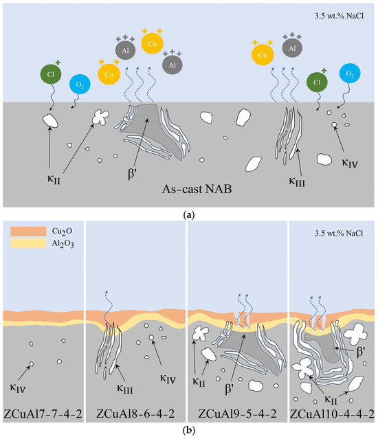 Effect of Al/Ni Ratio on the Microstructure and Properties of Nickel ...