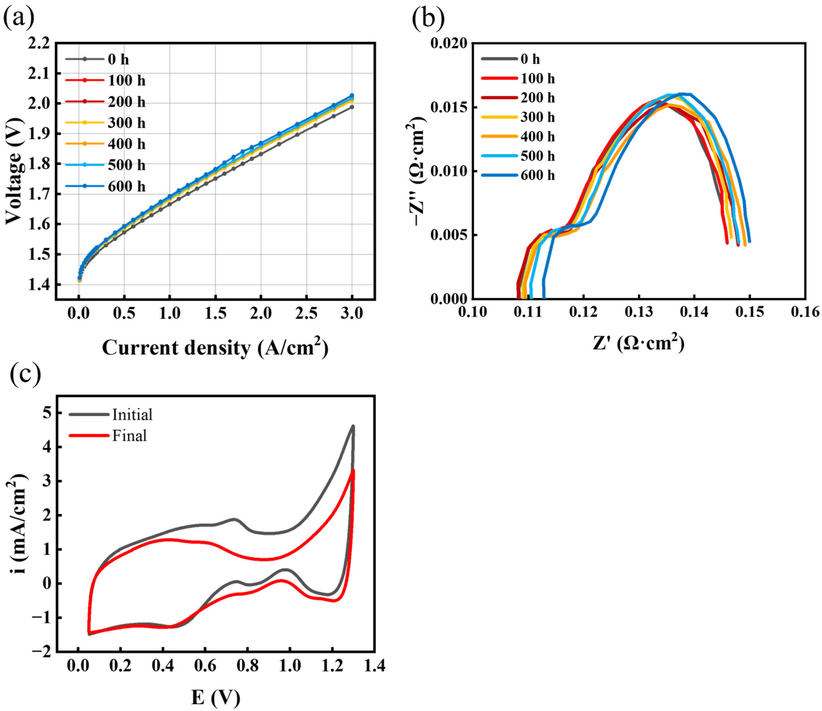 Materials 17 01331 g003