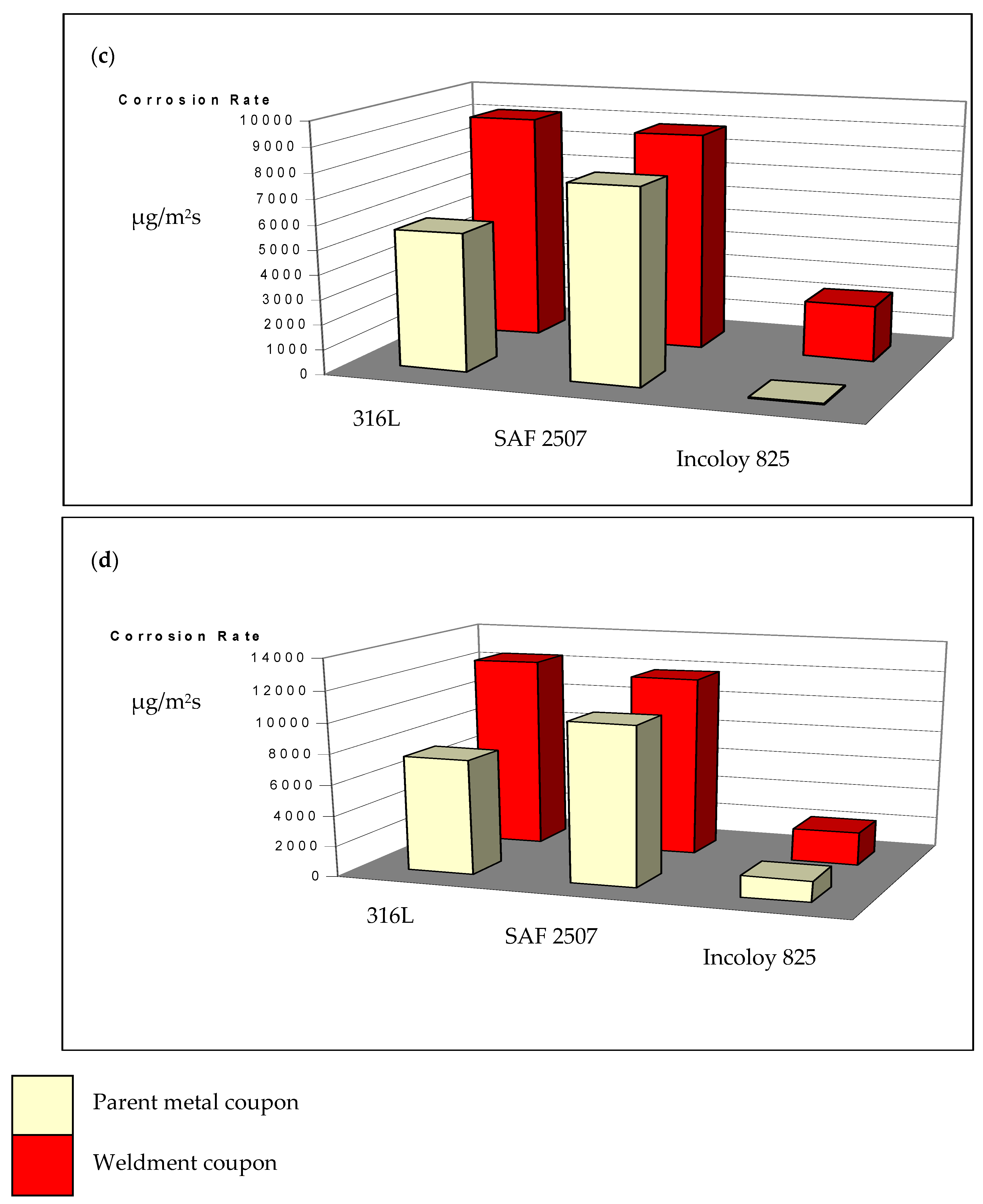 Materials 17 01336 g007b