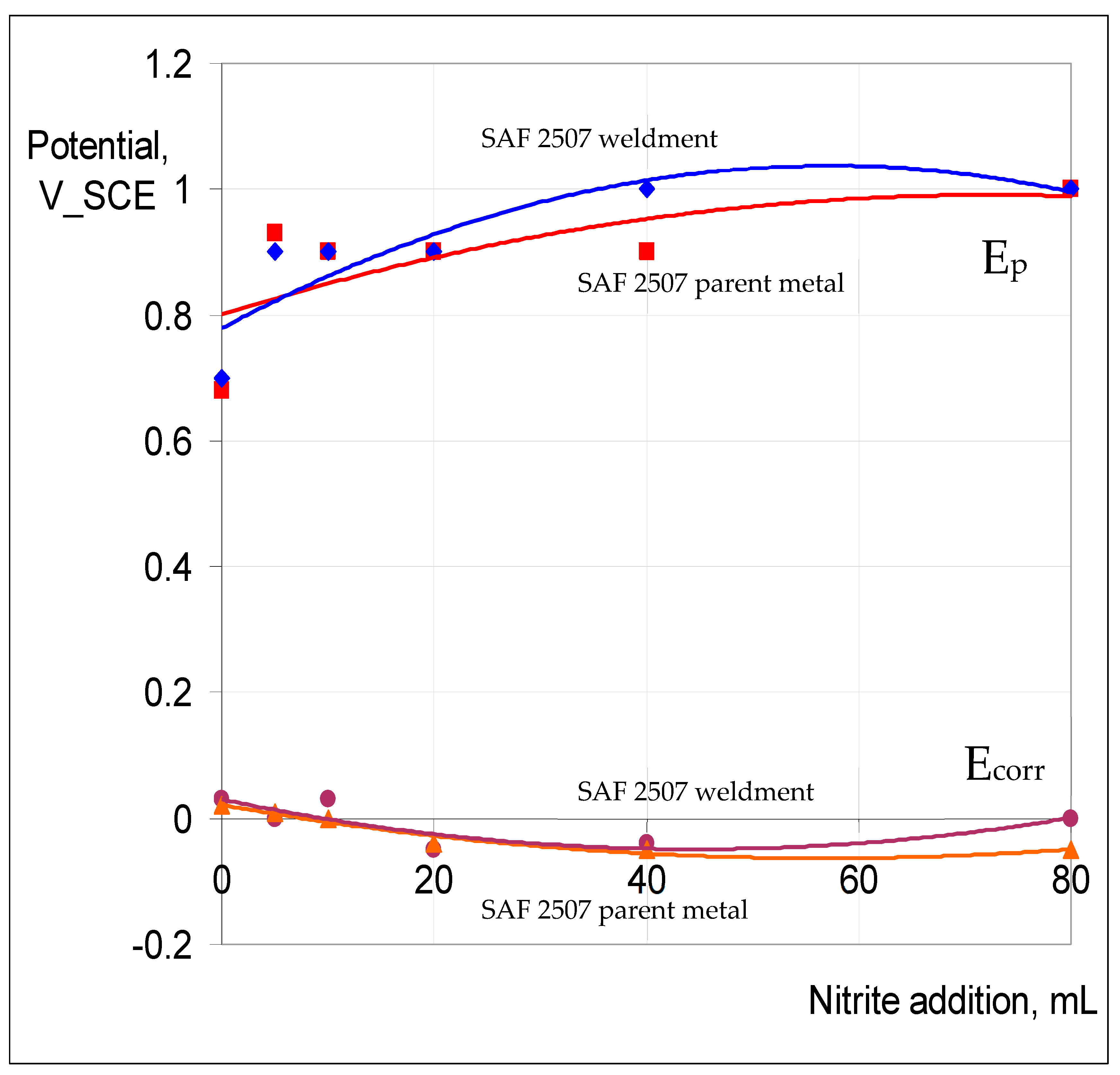 Materials 17 01336 g012