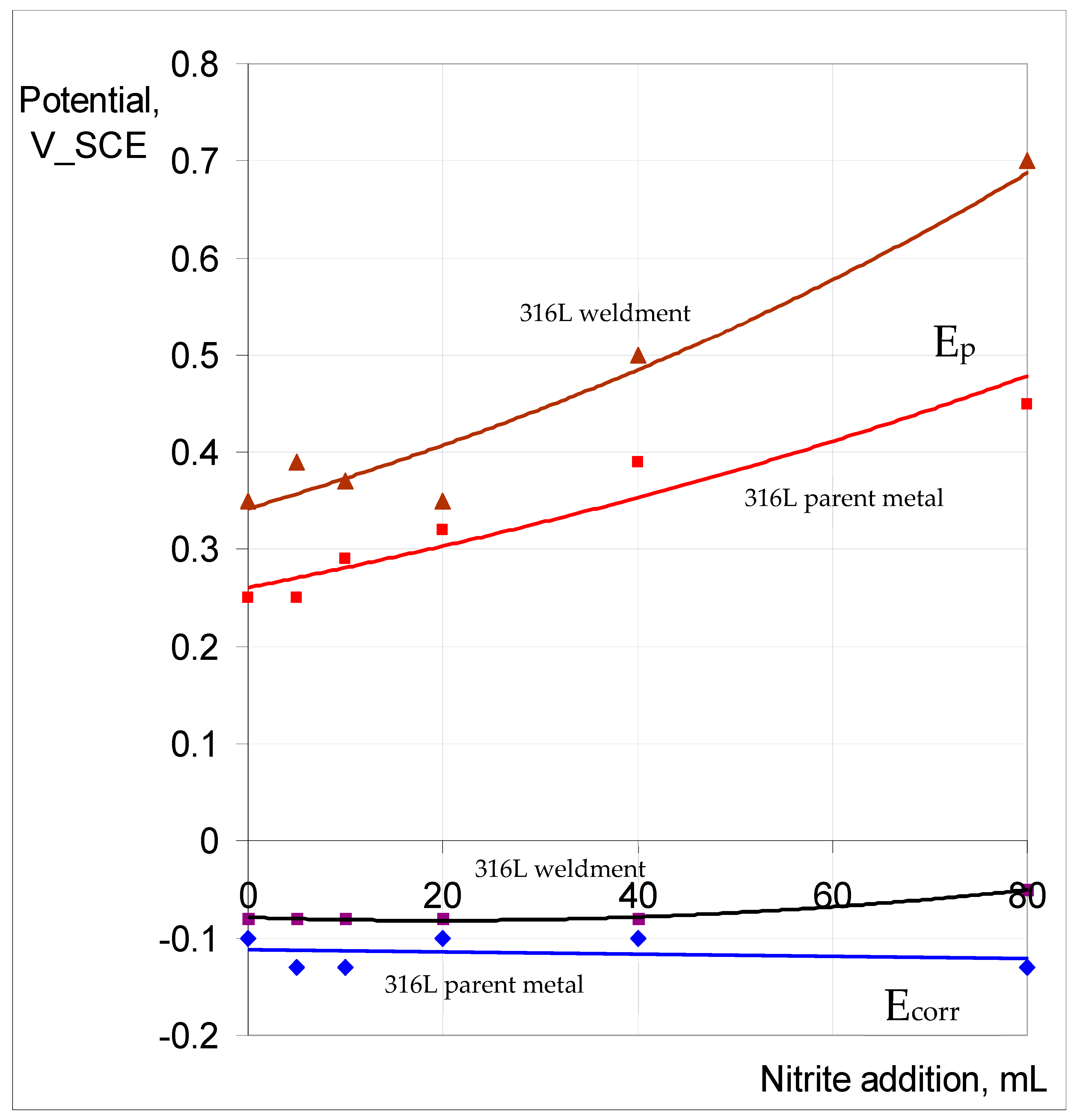 Materials 17 01336 g014