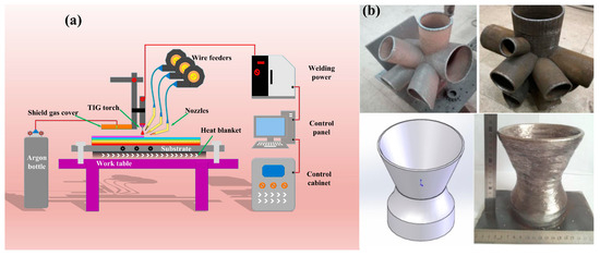 The Effects of Processing Parameters during the Wire Arc Additive 