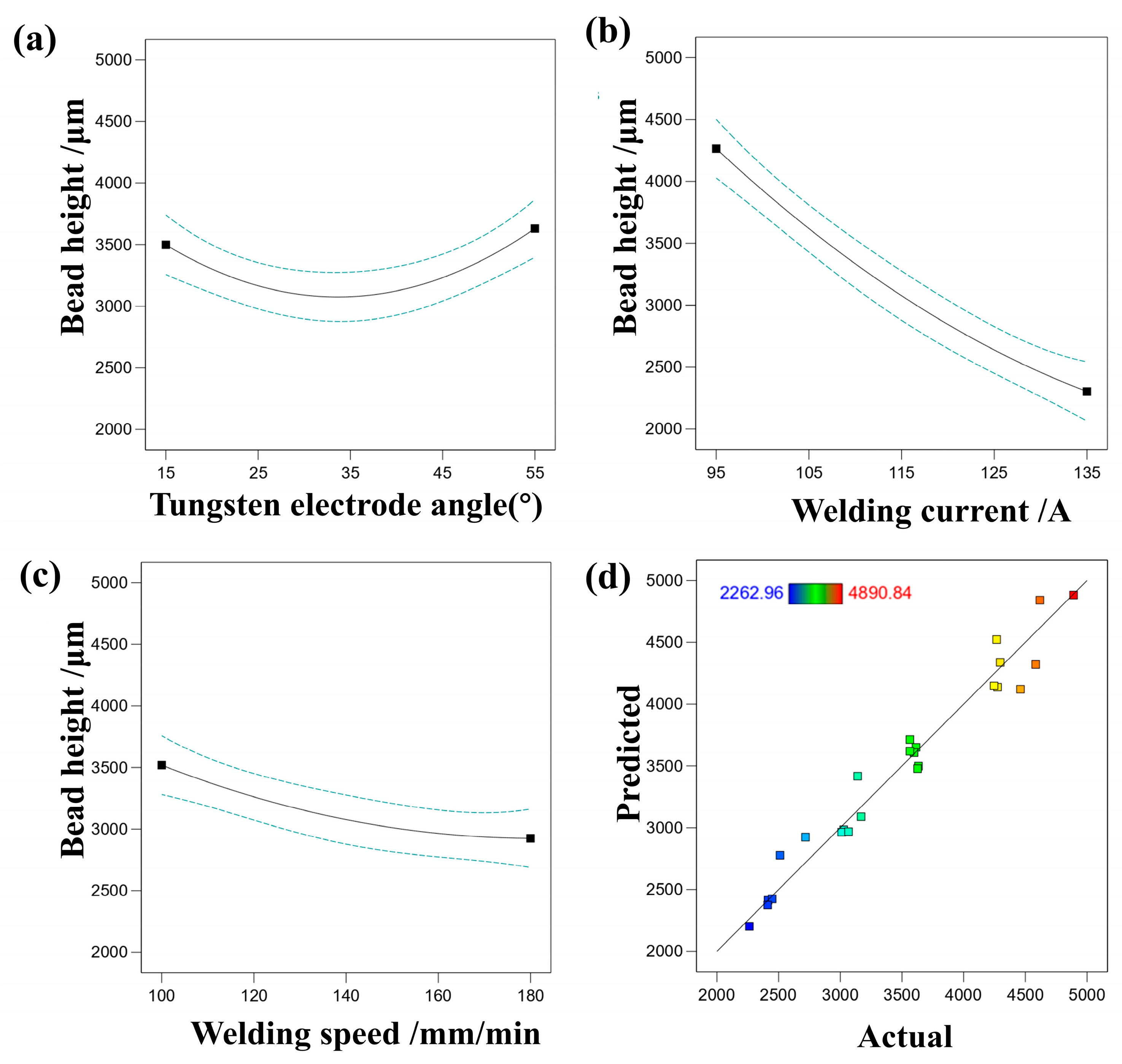 Materials 17 01337 g006