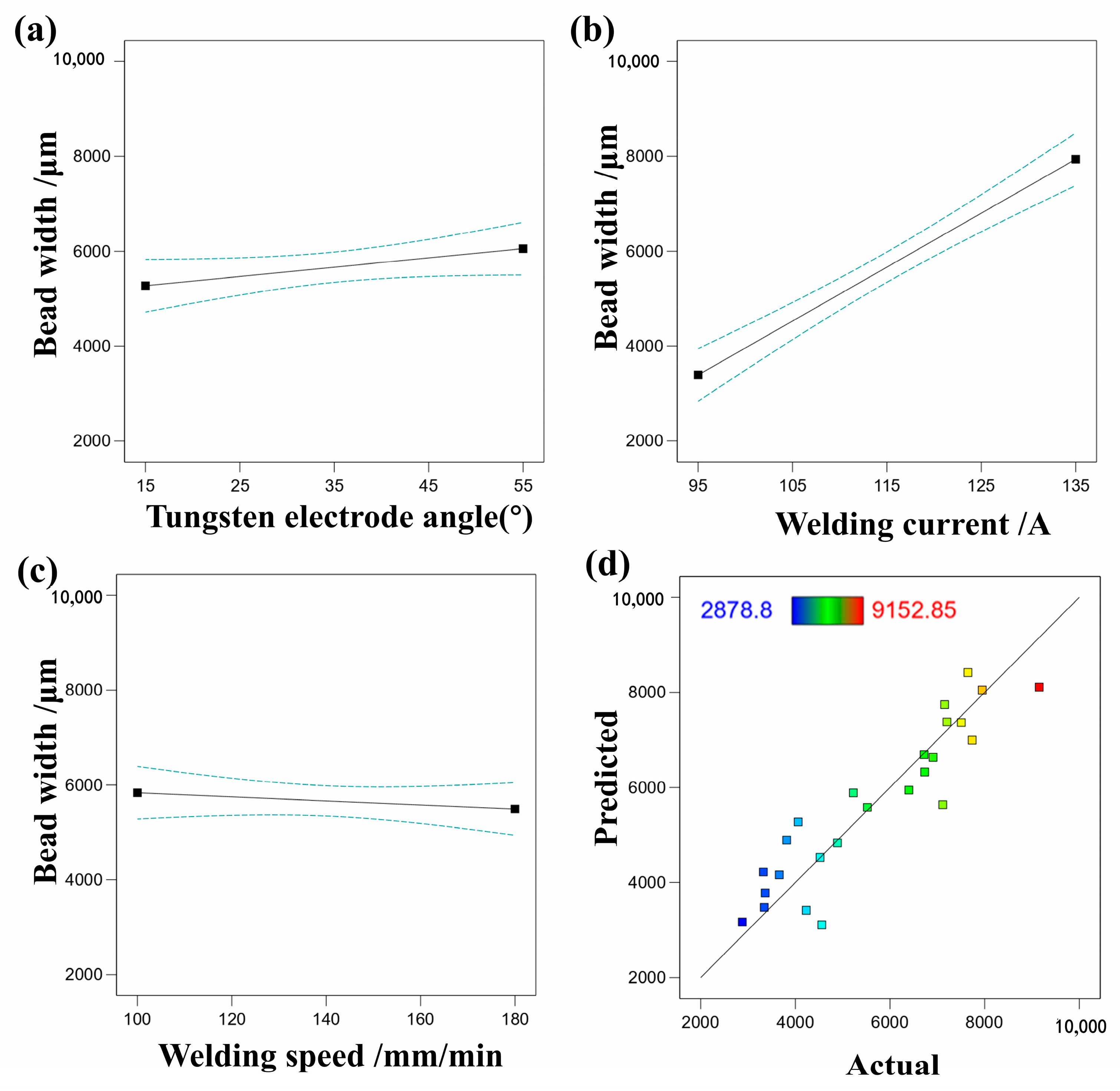 Materials 17 01337 g009