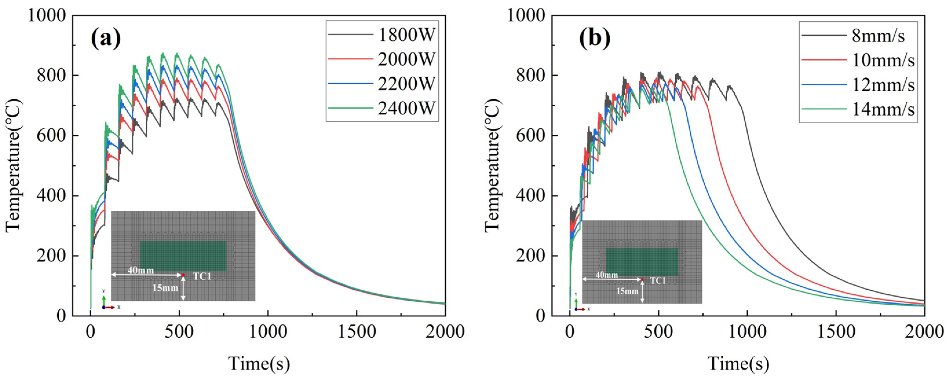Materials 17 01338 g005a