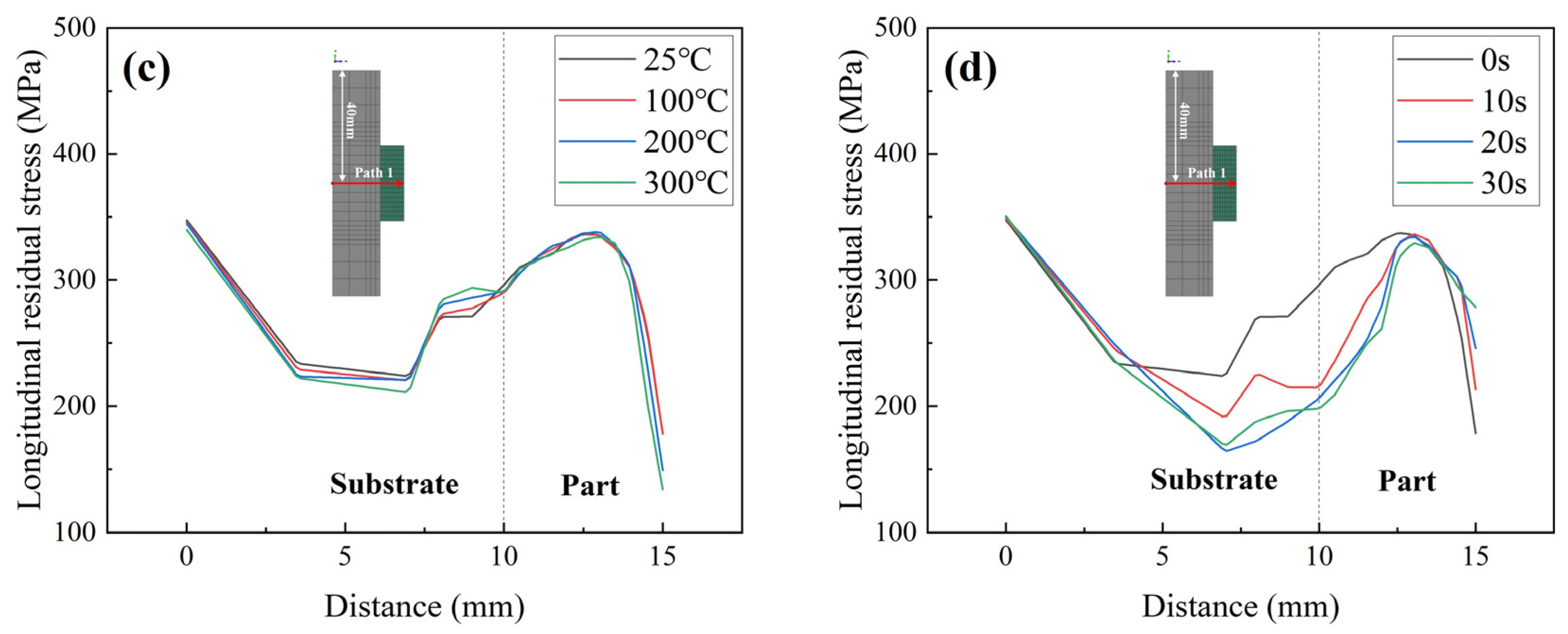 Materials 17 01338 g010b