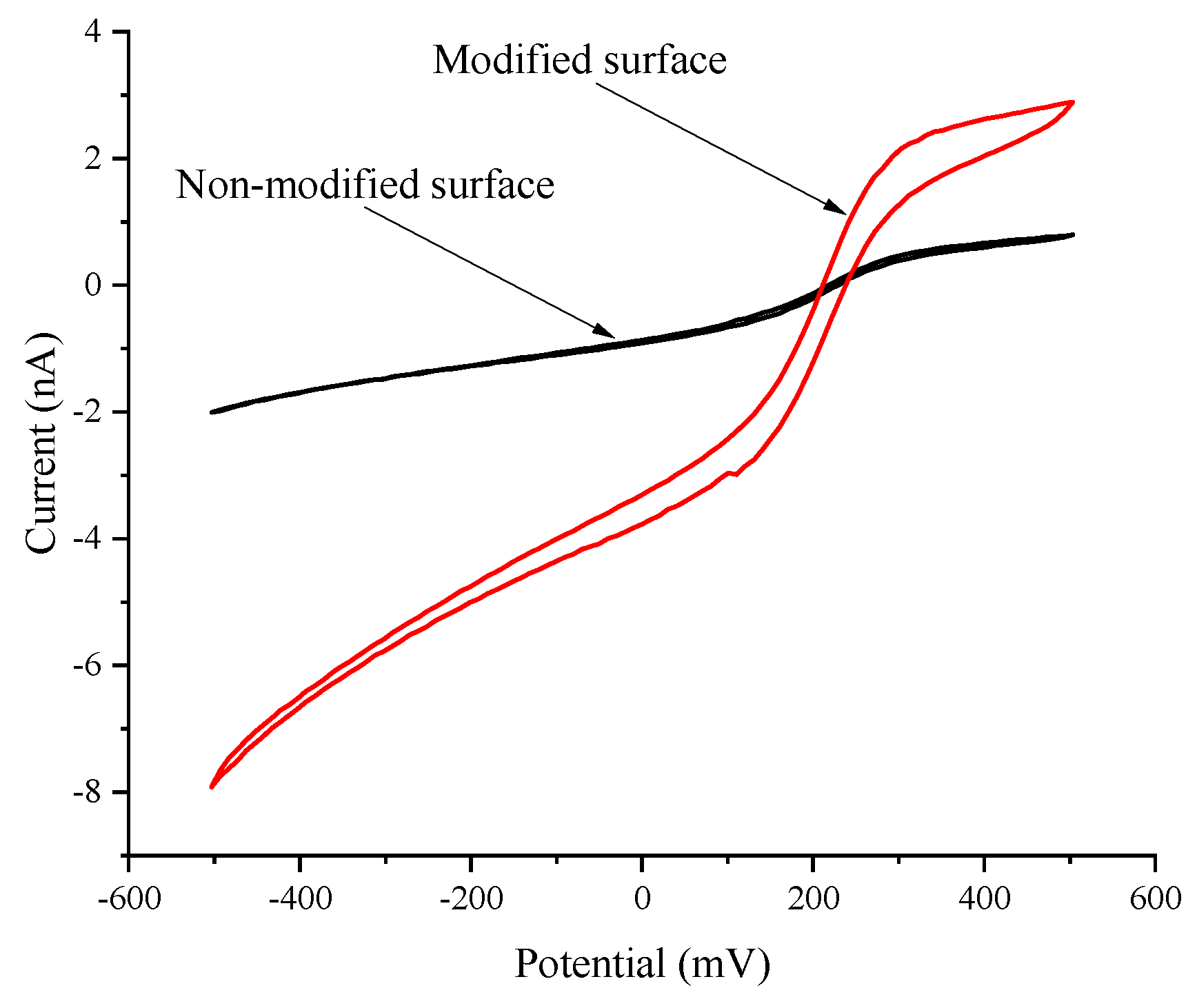 Materials 17 01339 g002