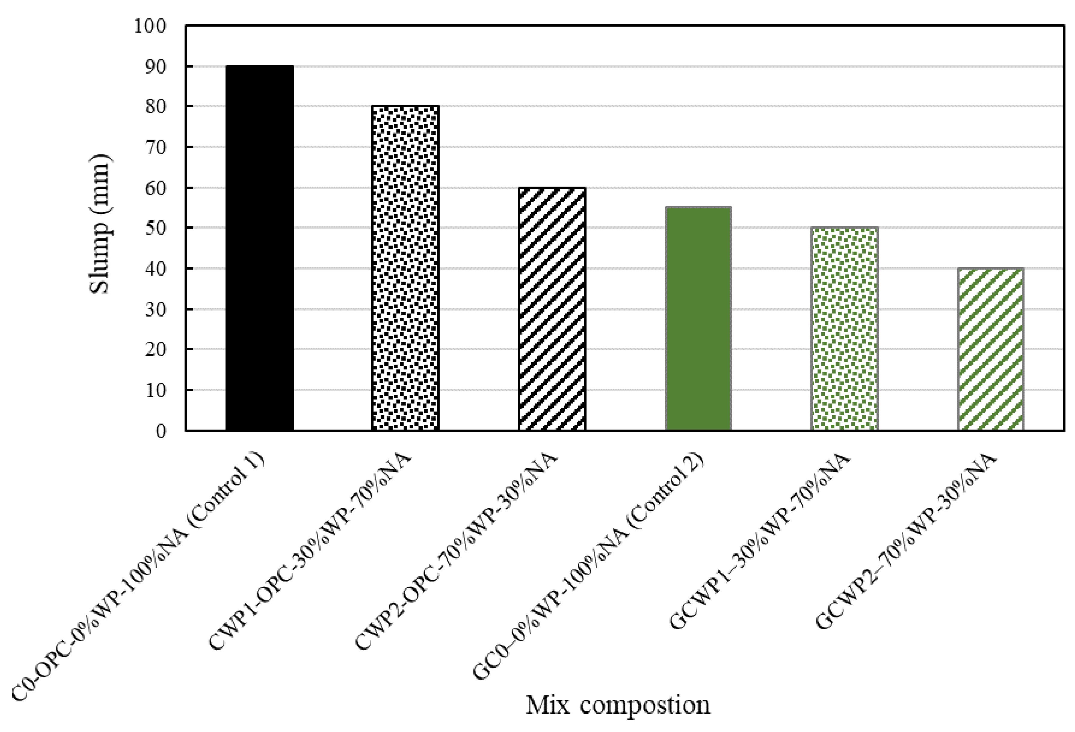 Materials 17 01340 g003