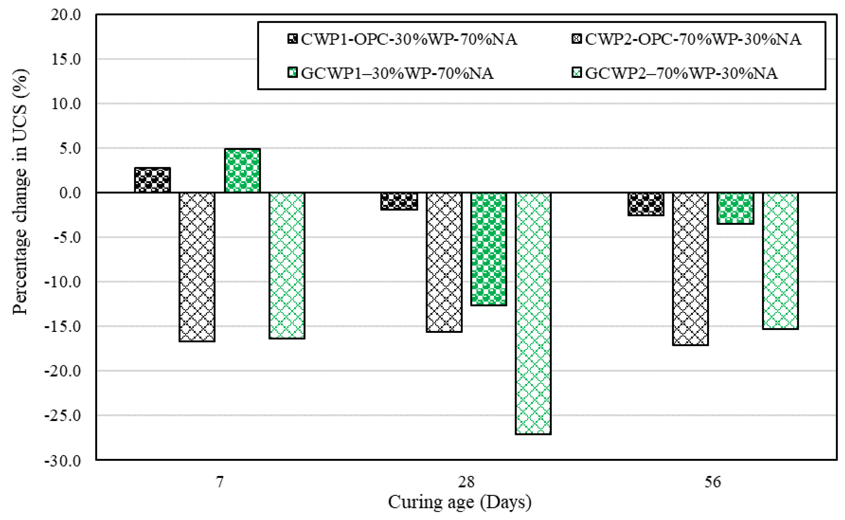 Materials 17 01340 g005