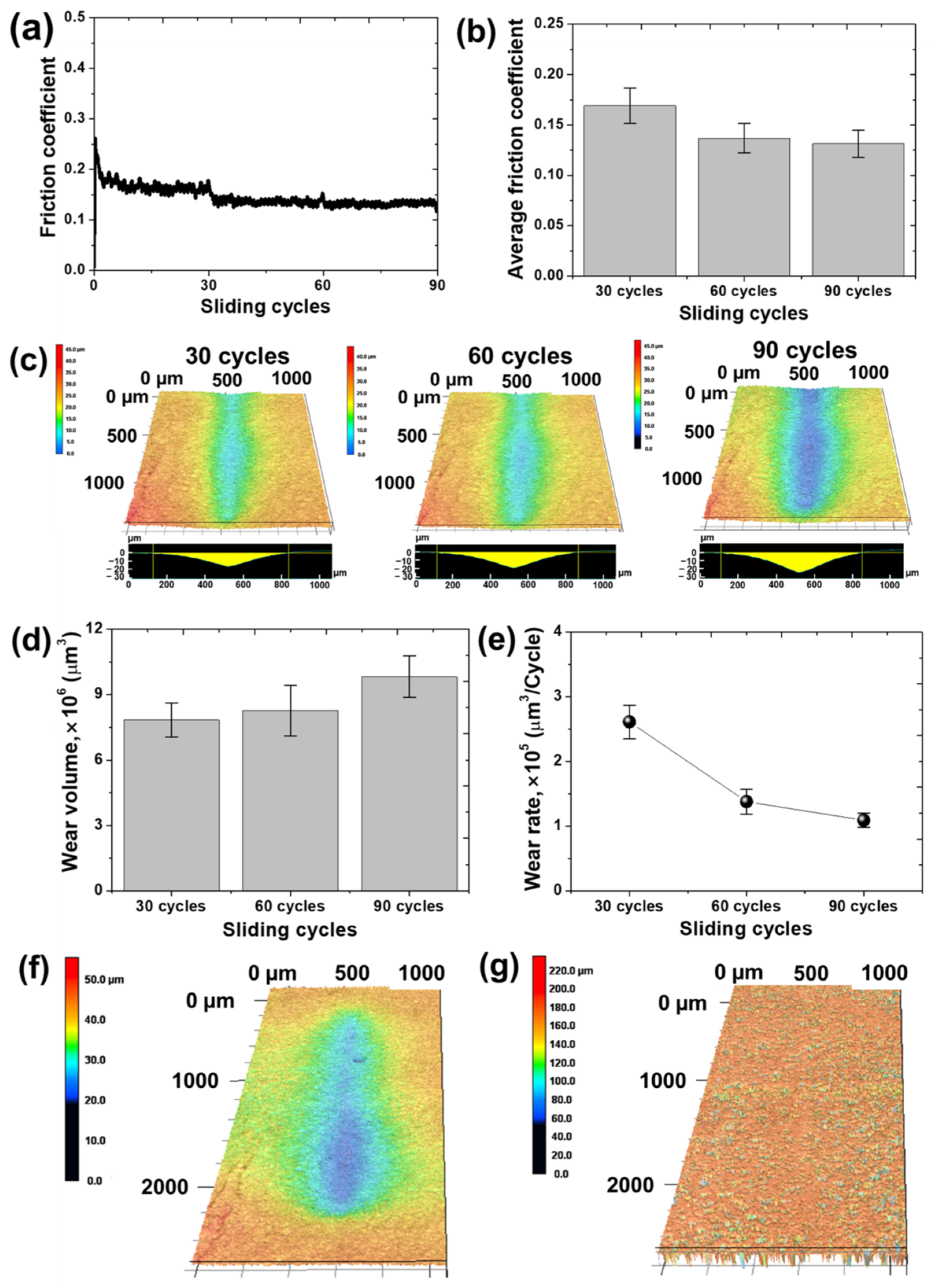 Materials 17 01341 g007
