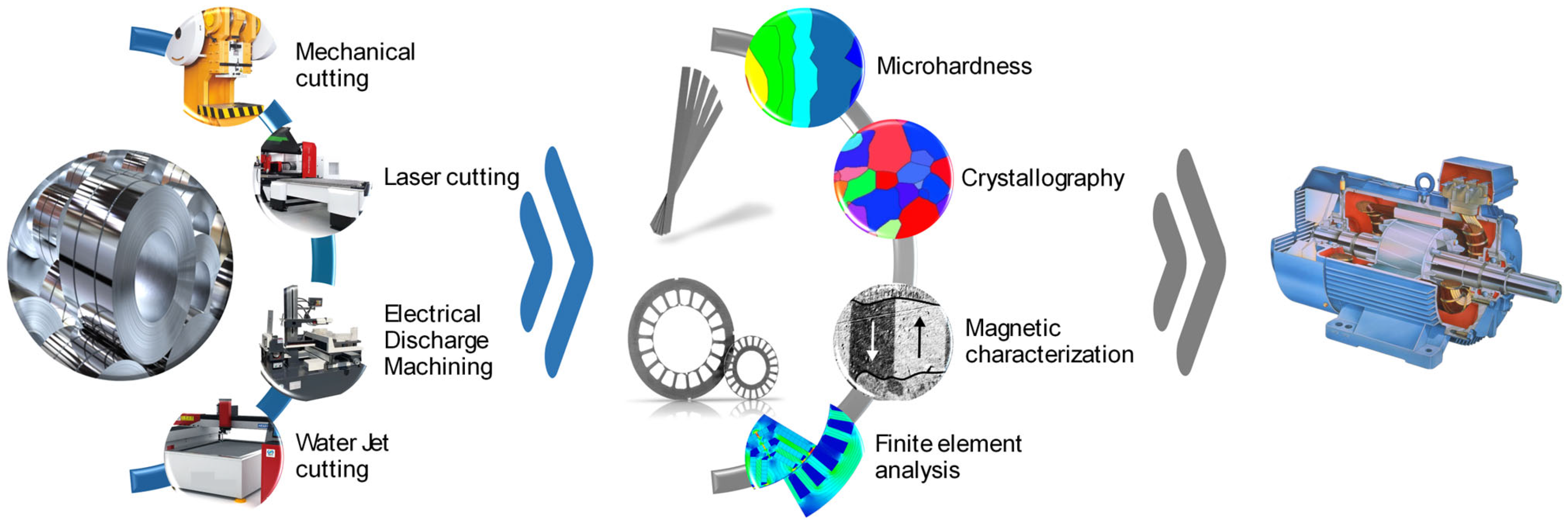 Materials 17 01345 g001
