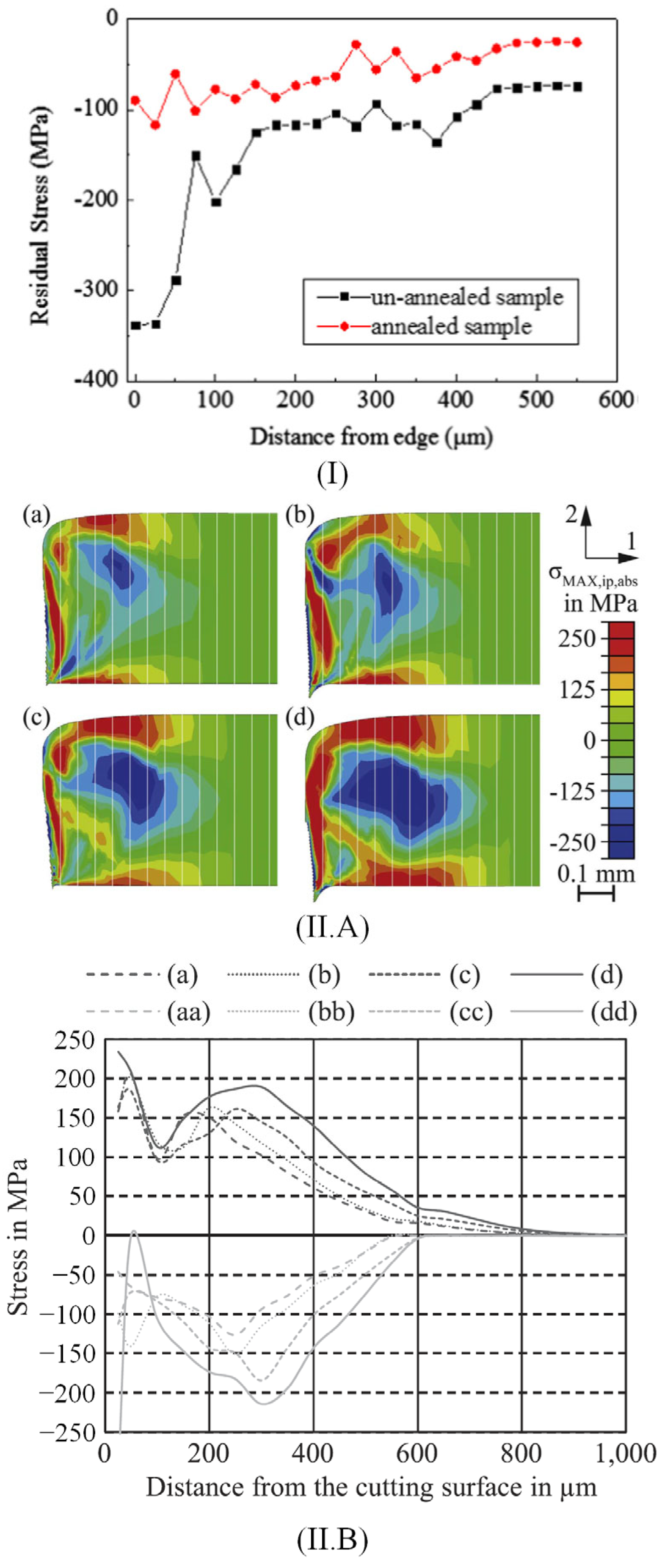 Materials 17 01345 g003