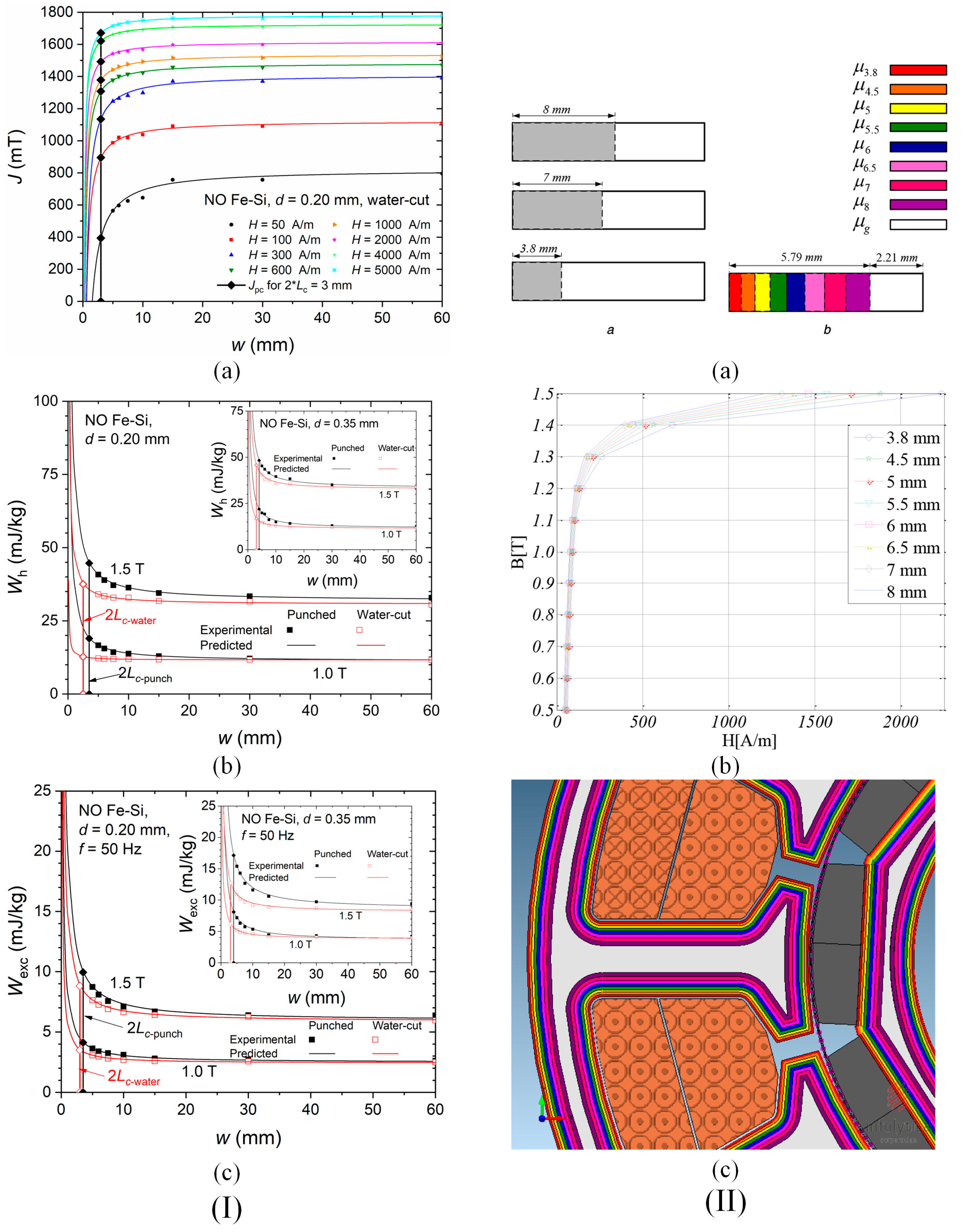 Materials 17 01345 g008