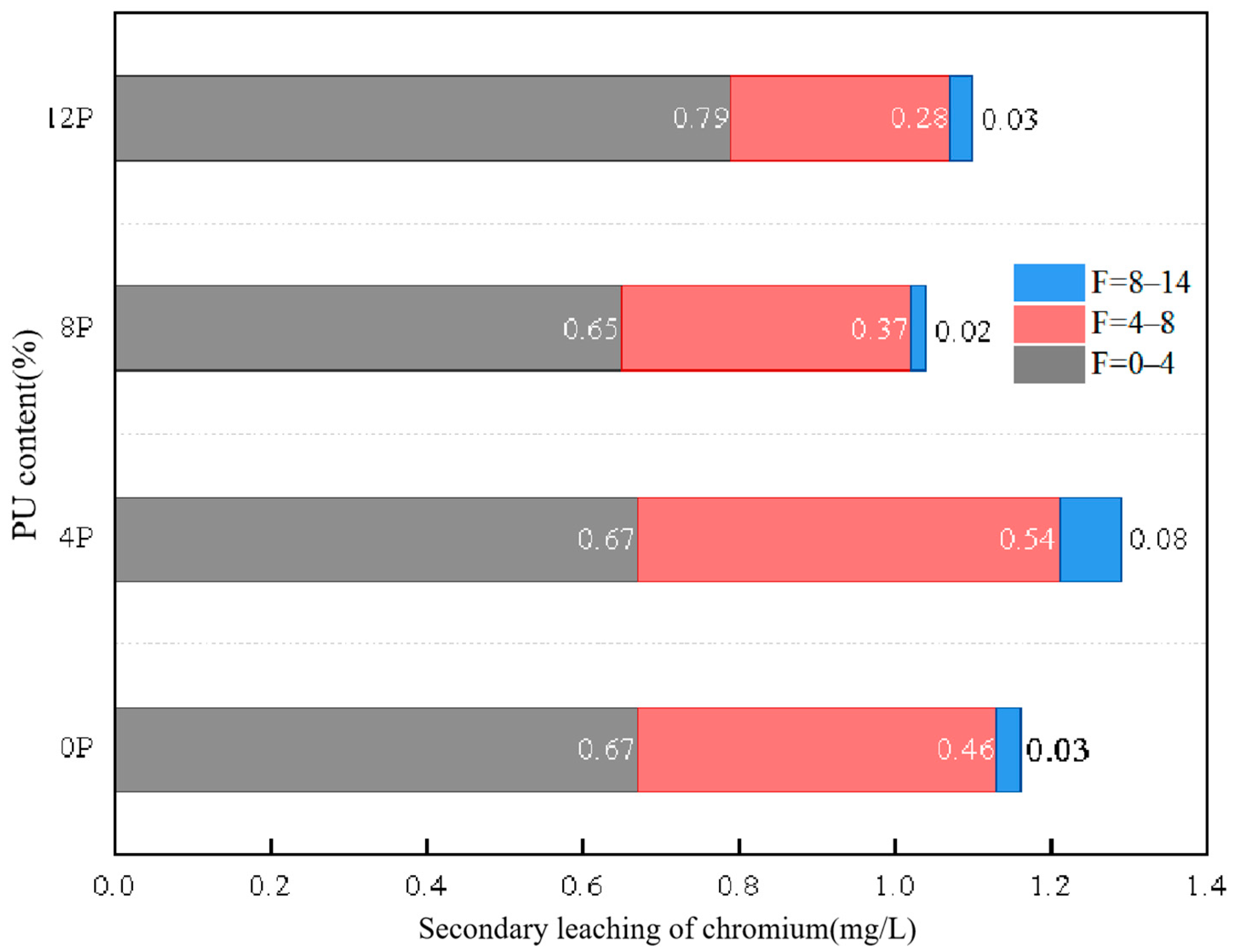 Materials 17 01347 g004