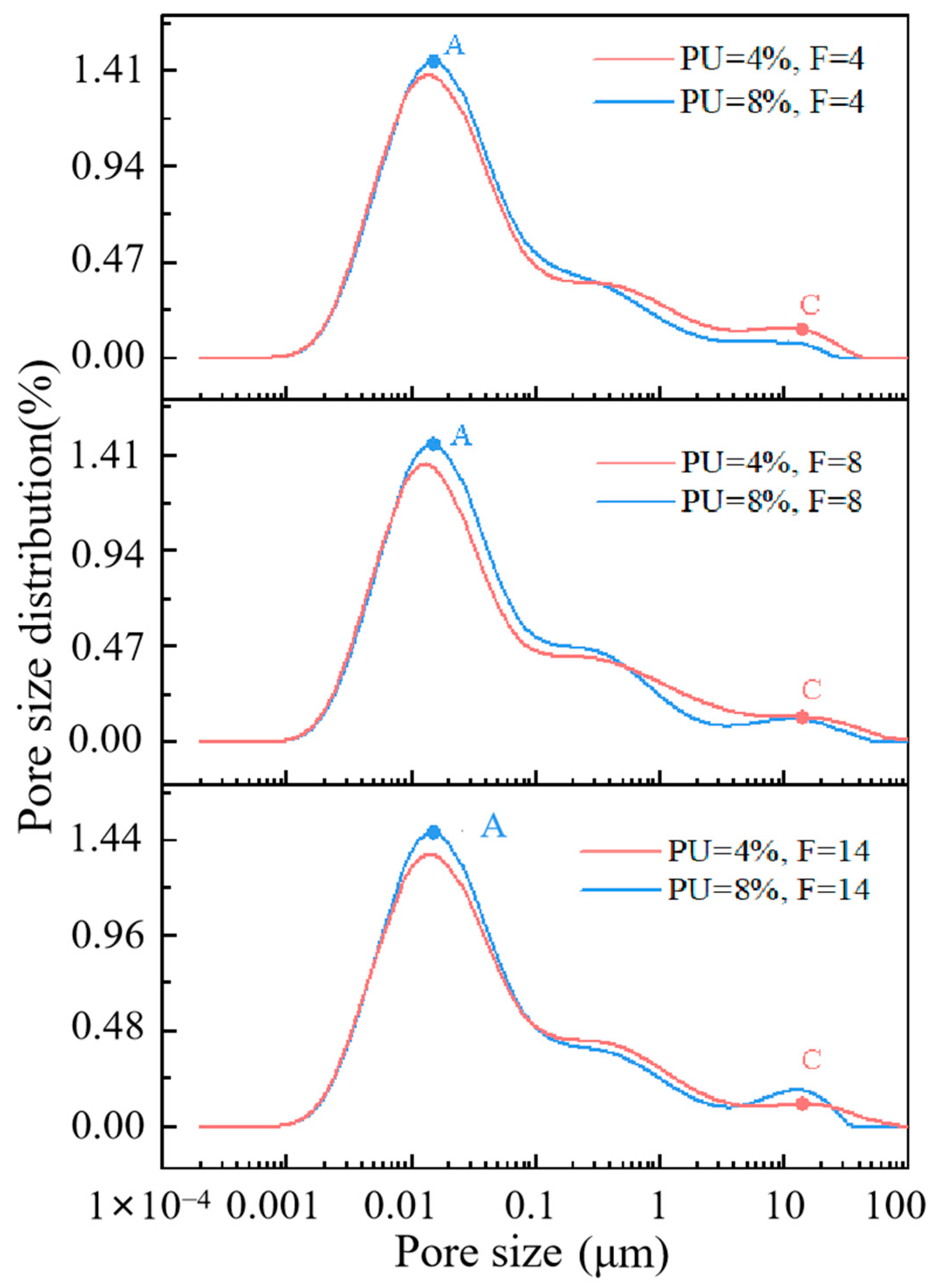 Materials 17 01347 g007